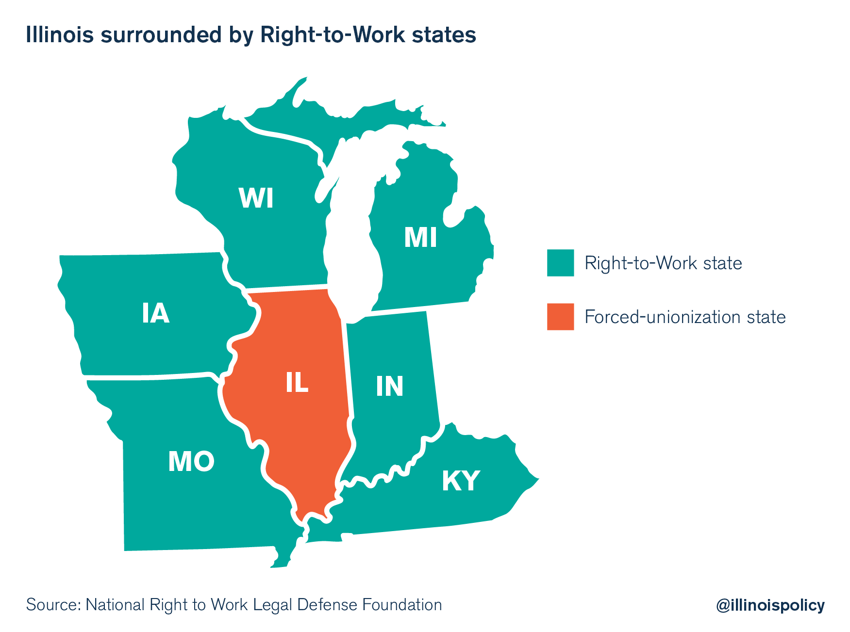 Right-to-Work states