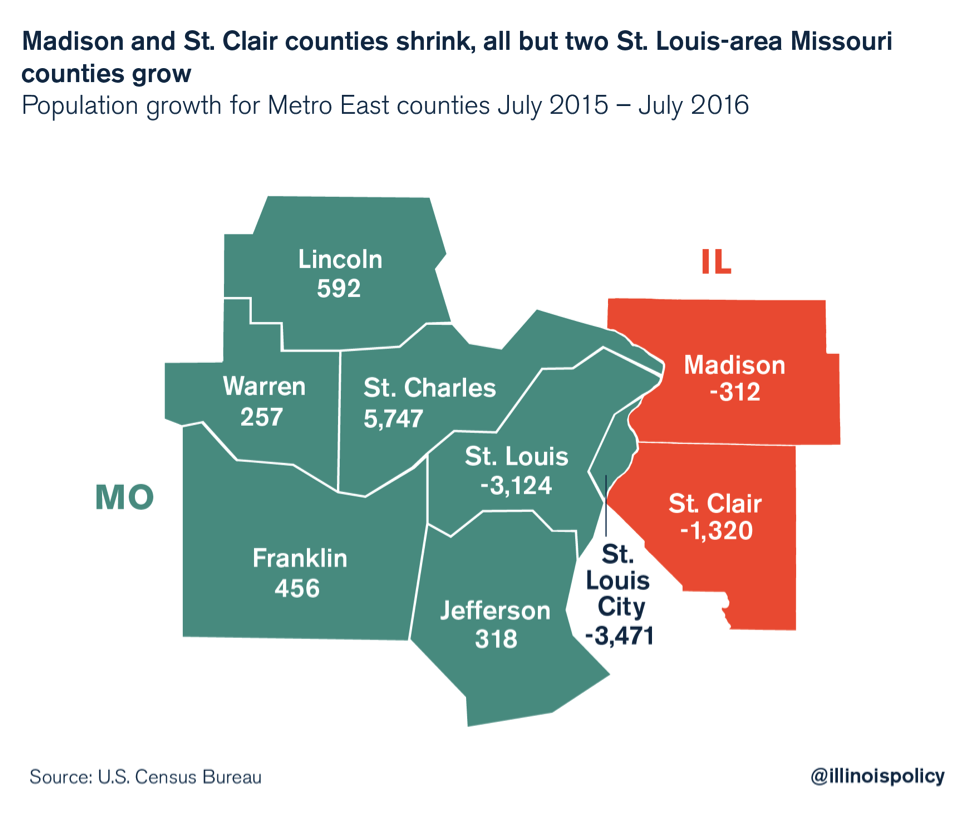 illinois outmigration