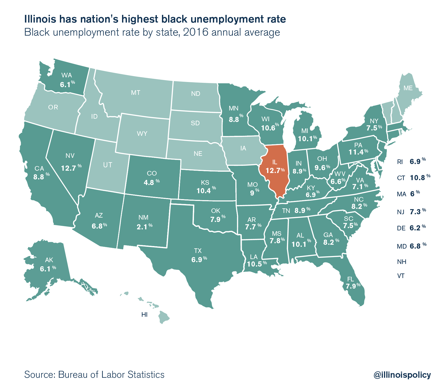 Illinois has the nation’s highest black unemployment rate