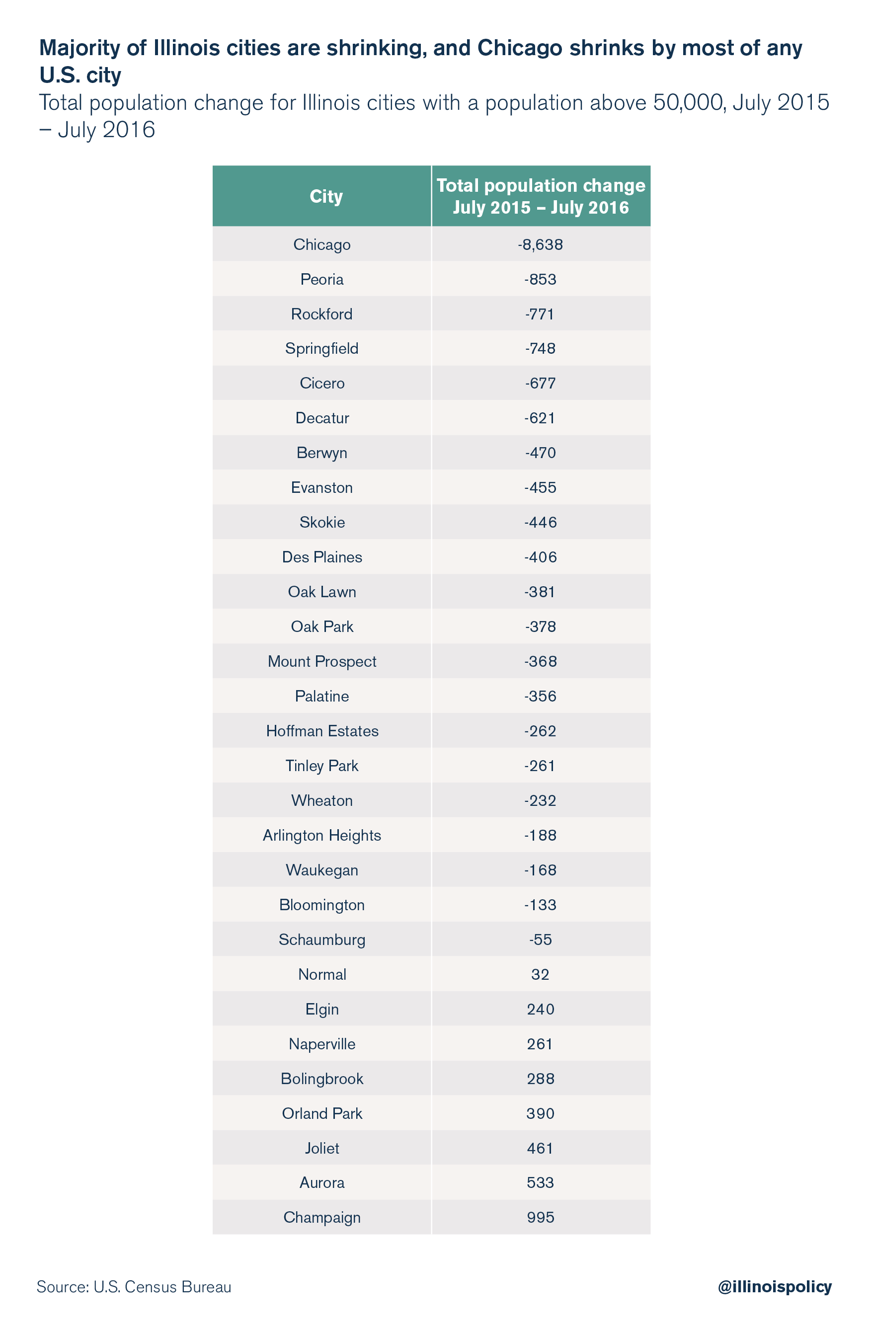 Largest Us Cities By Population 2024 Alina Beatriz