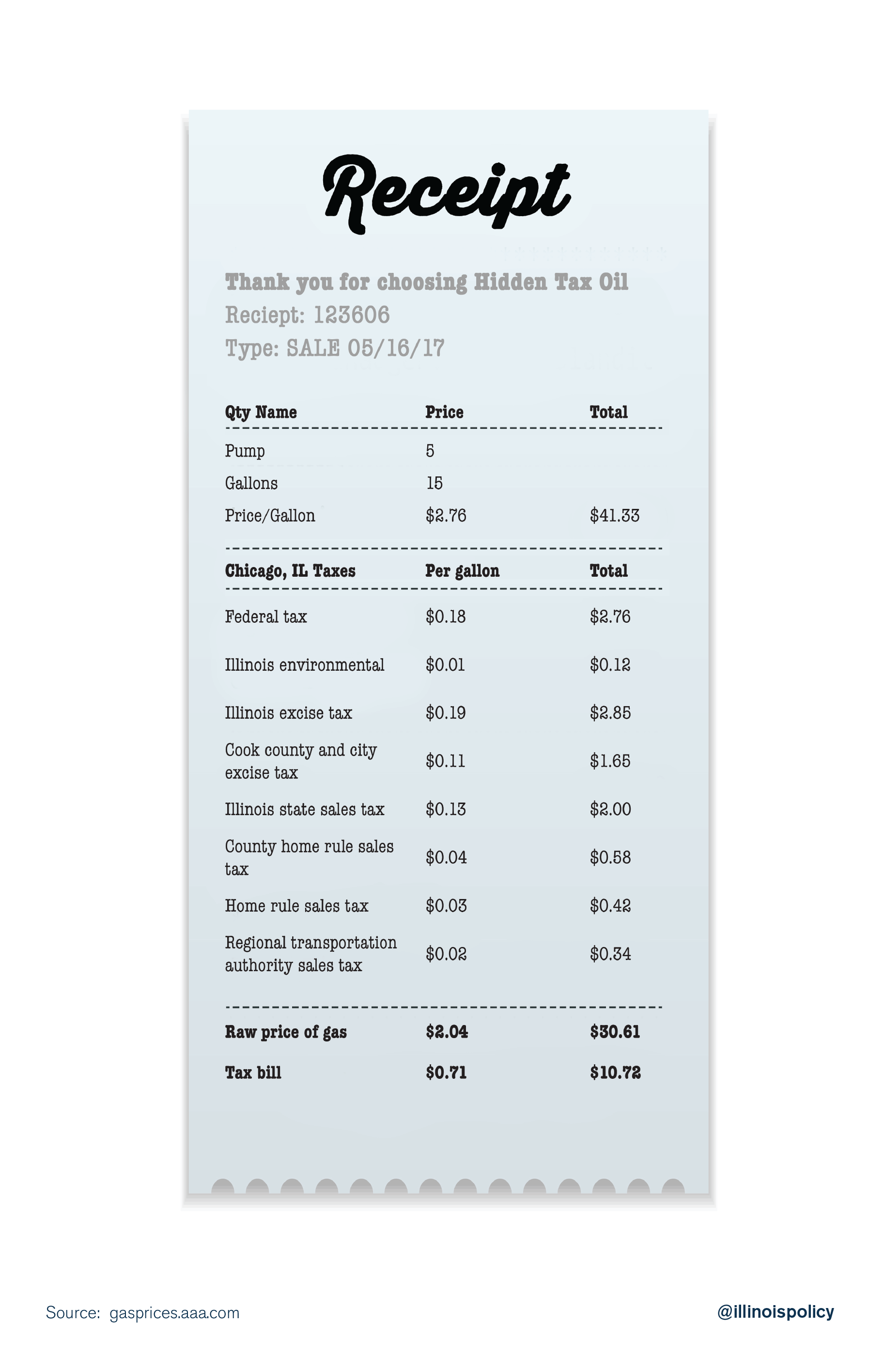 illinois gas taxes