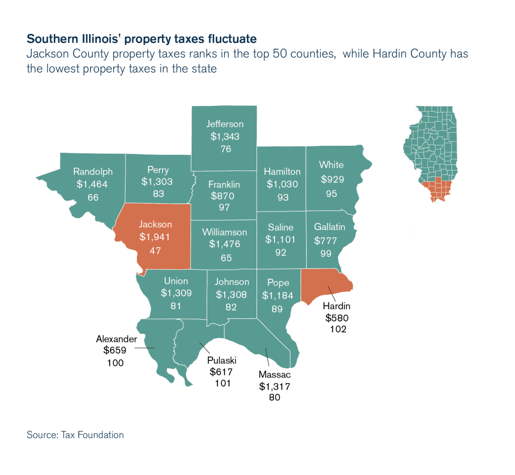 Southern Illinois’ wide range of property taxes