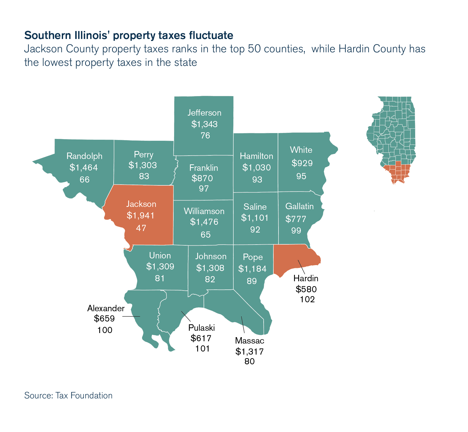 southern illinois property taxes