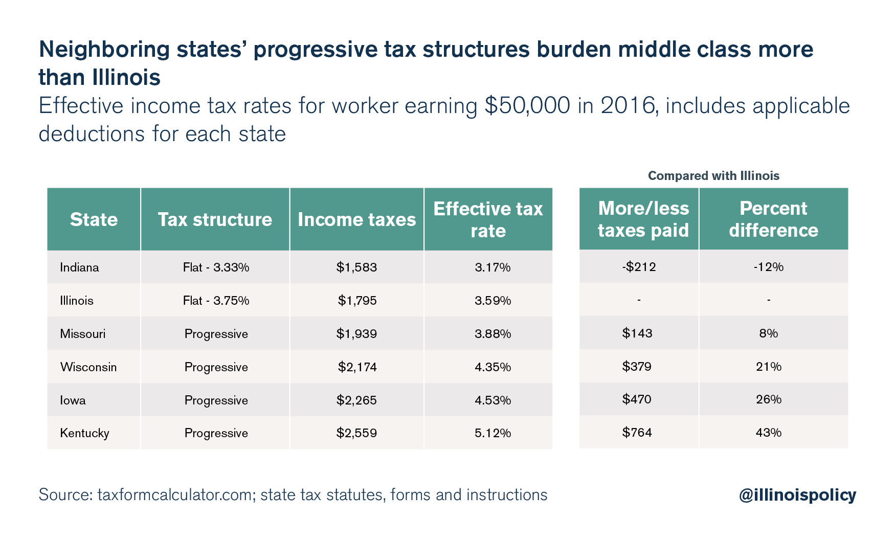 Illinois Income Tax Brackets 2025 - Jackie Emmalyn