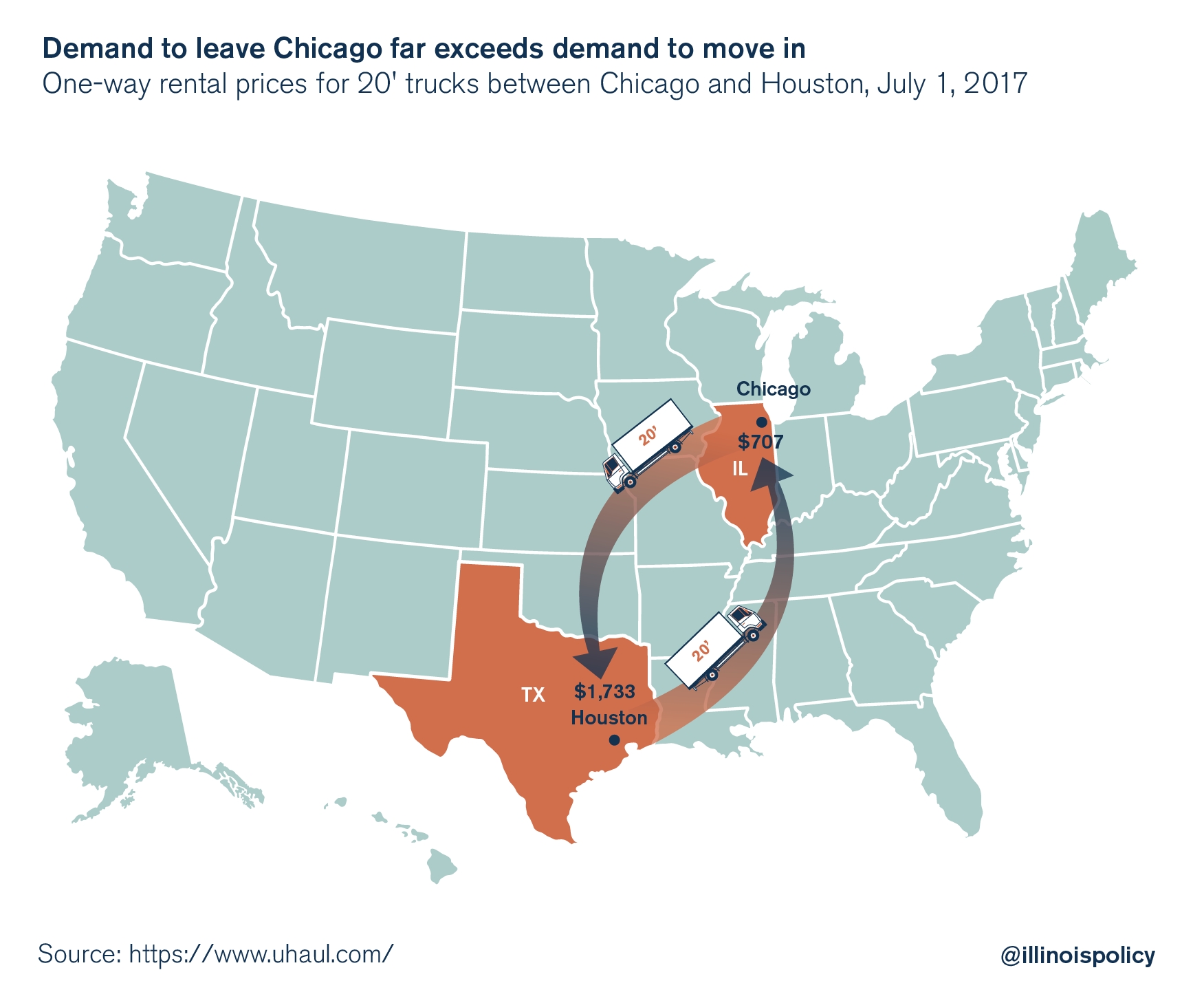 chicago outmigration