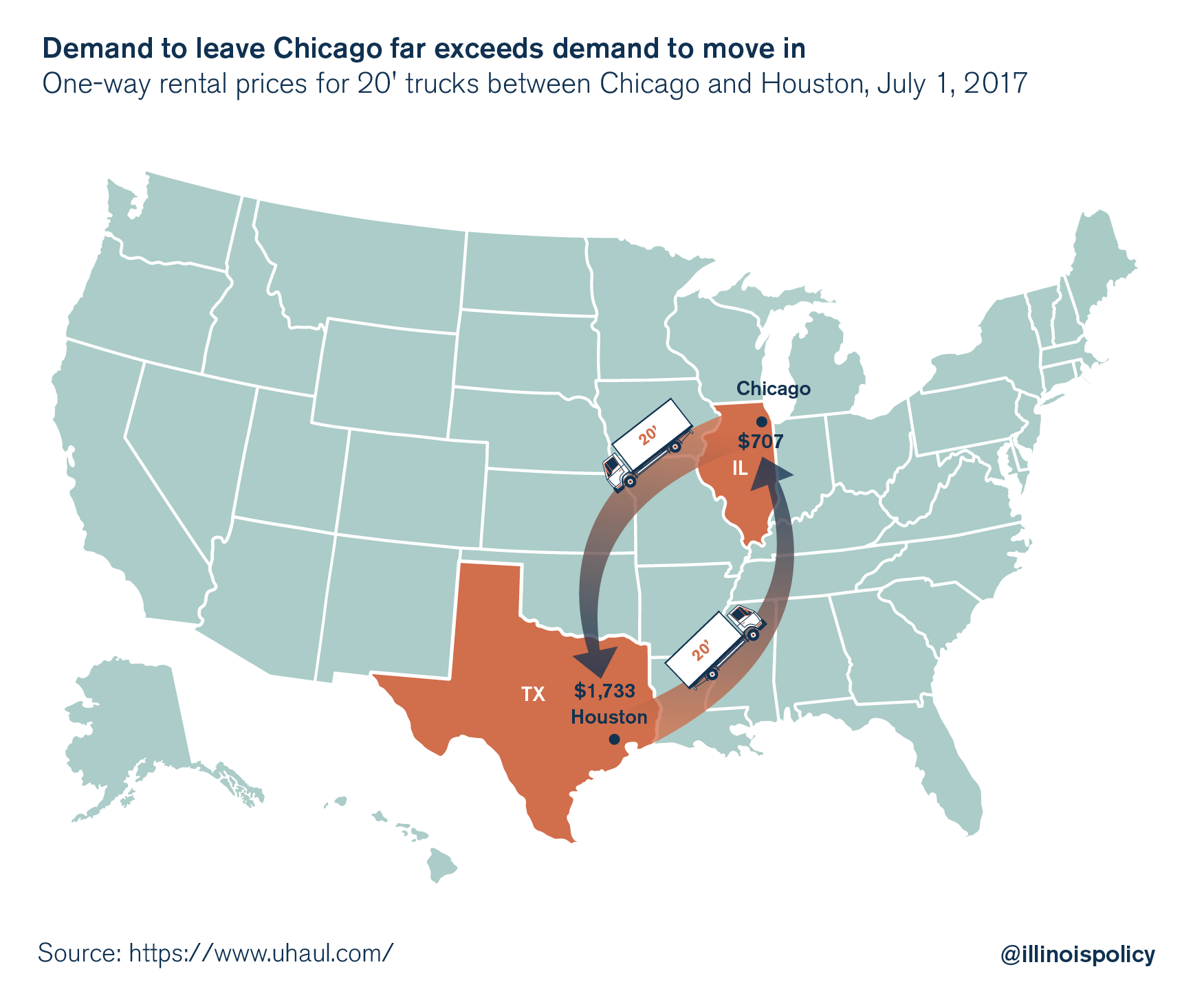 Fact checking Rahm Mayor deflects attention as Chicago shrinks