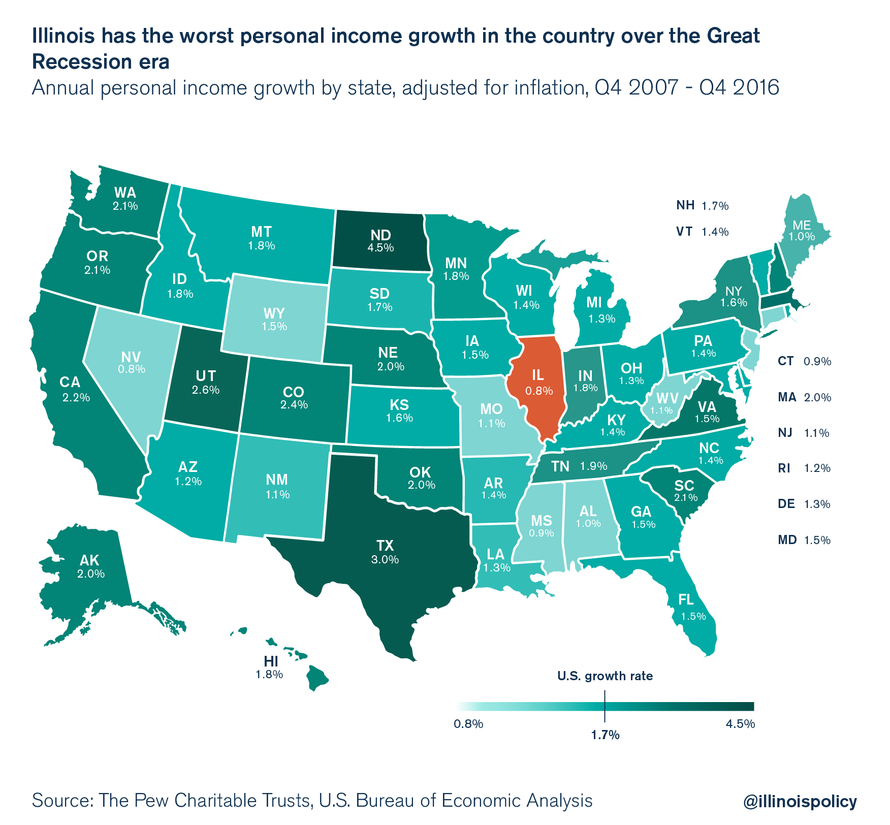 IL worst personal income growth