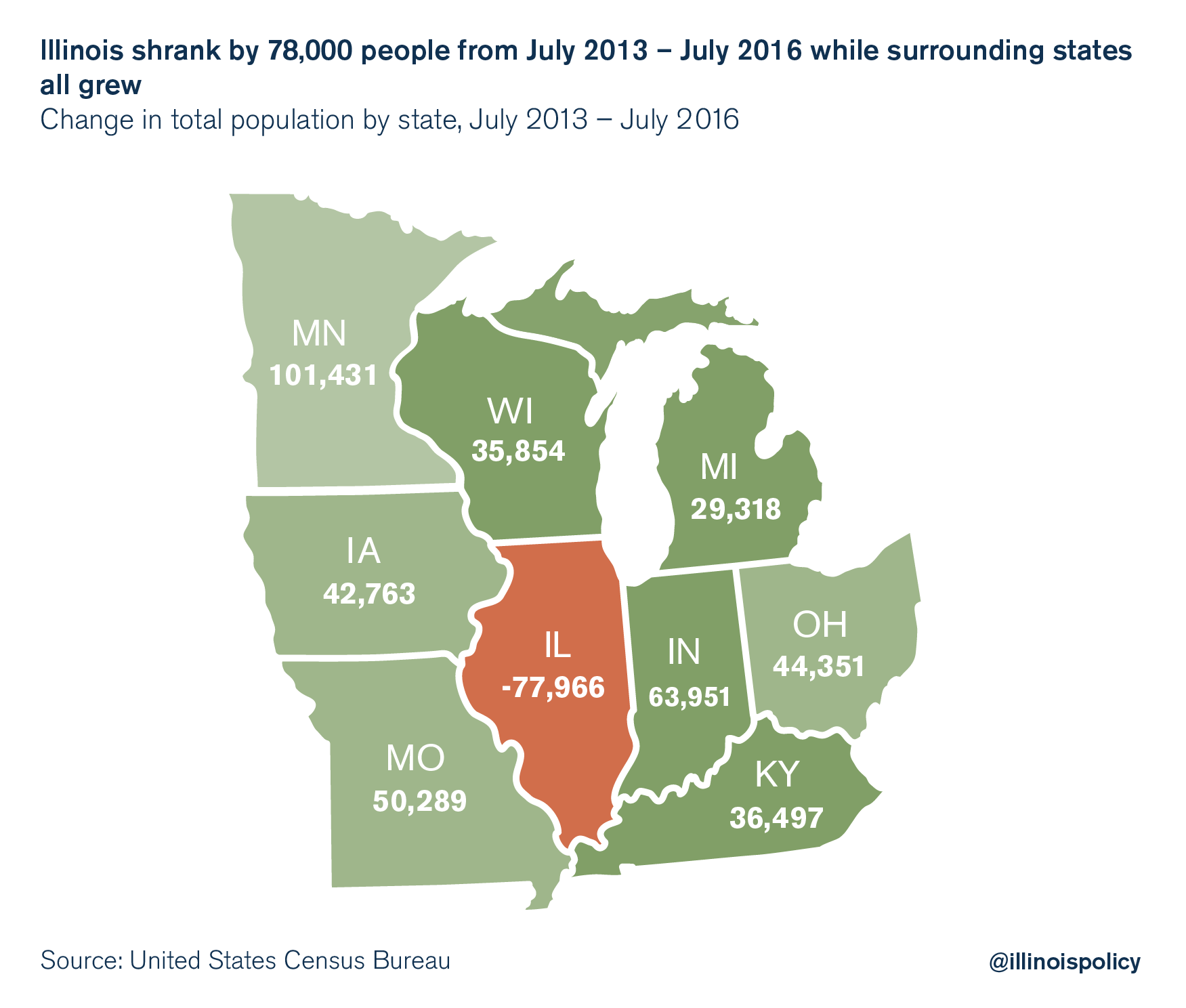 illinois outmigration