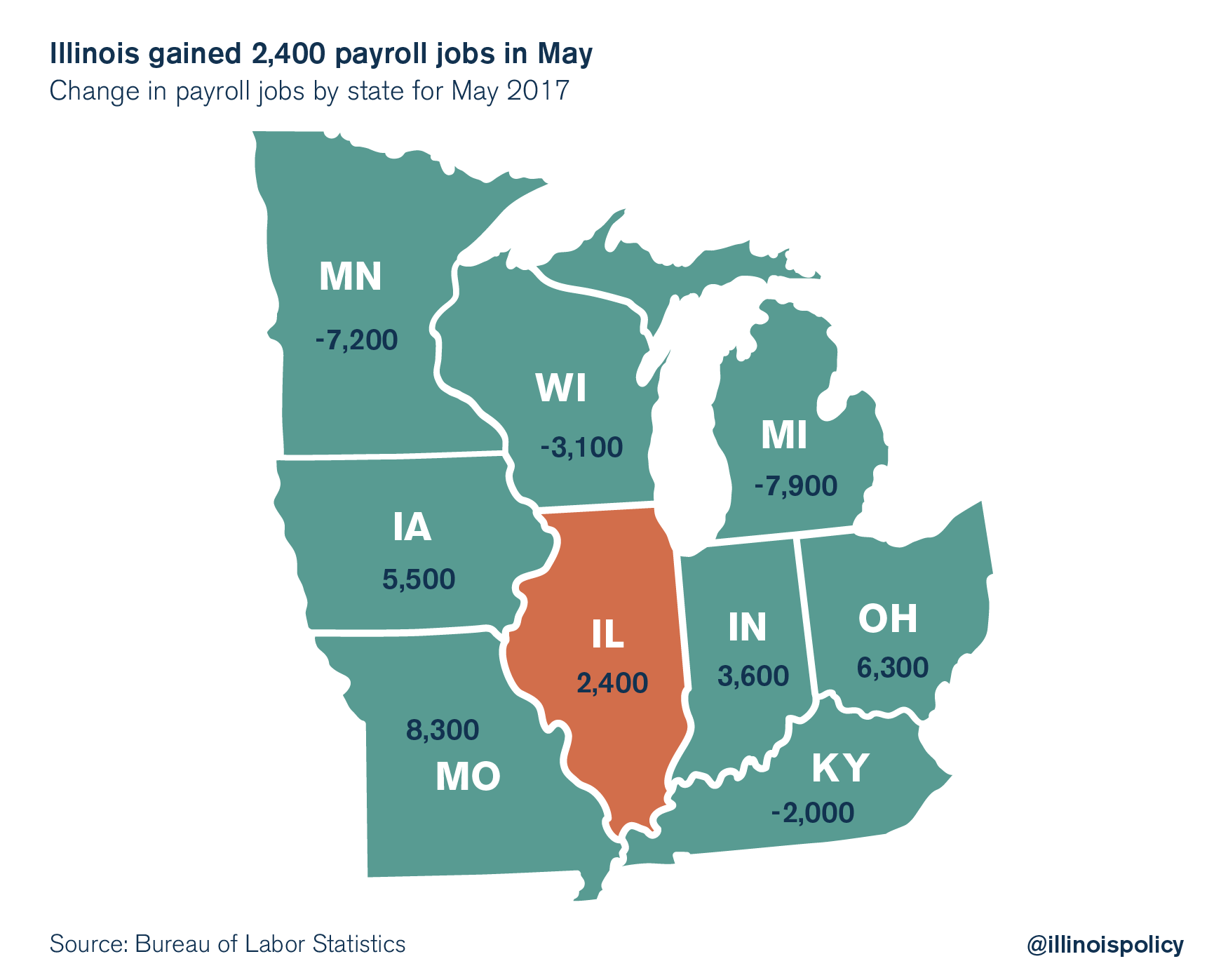 illinois unemployment rate