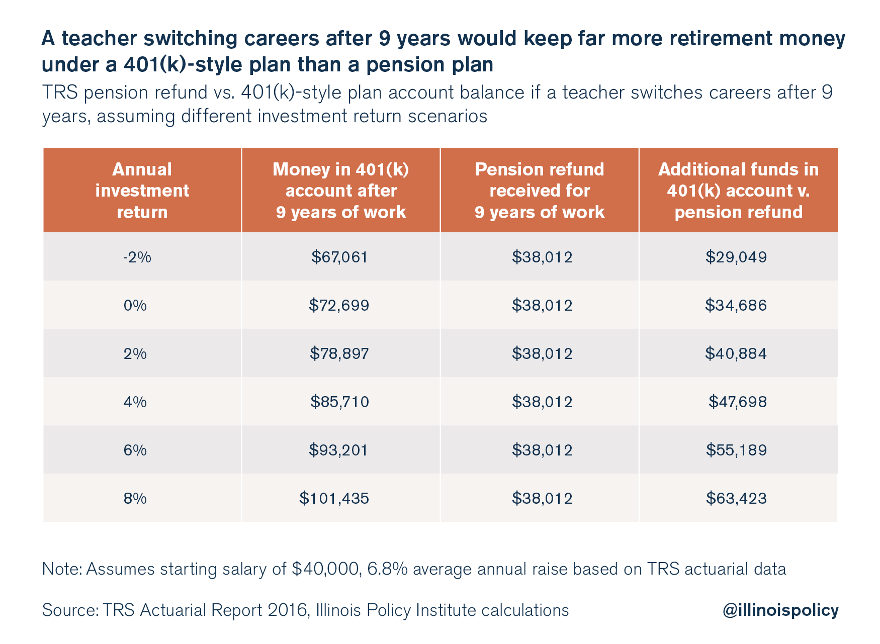 illinois pensions