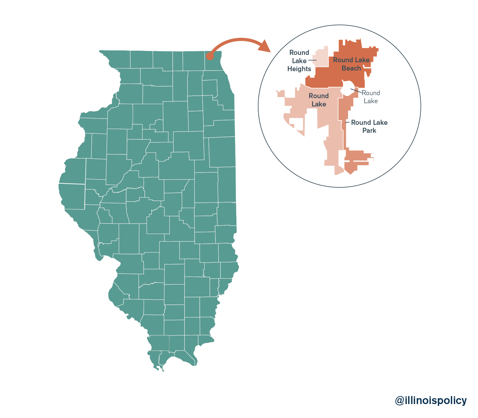 illinois property taxes round lake