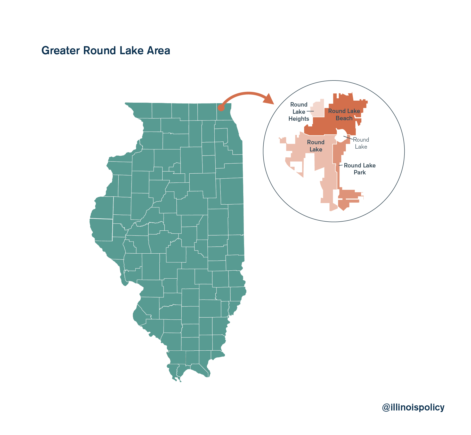 Illinois Round Lake united by nature, divided on paper