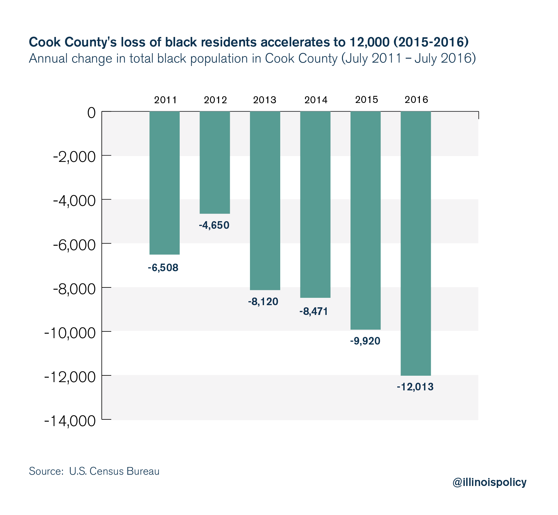 cook county black outmigration