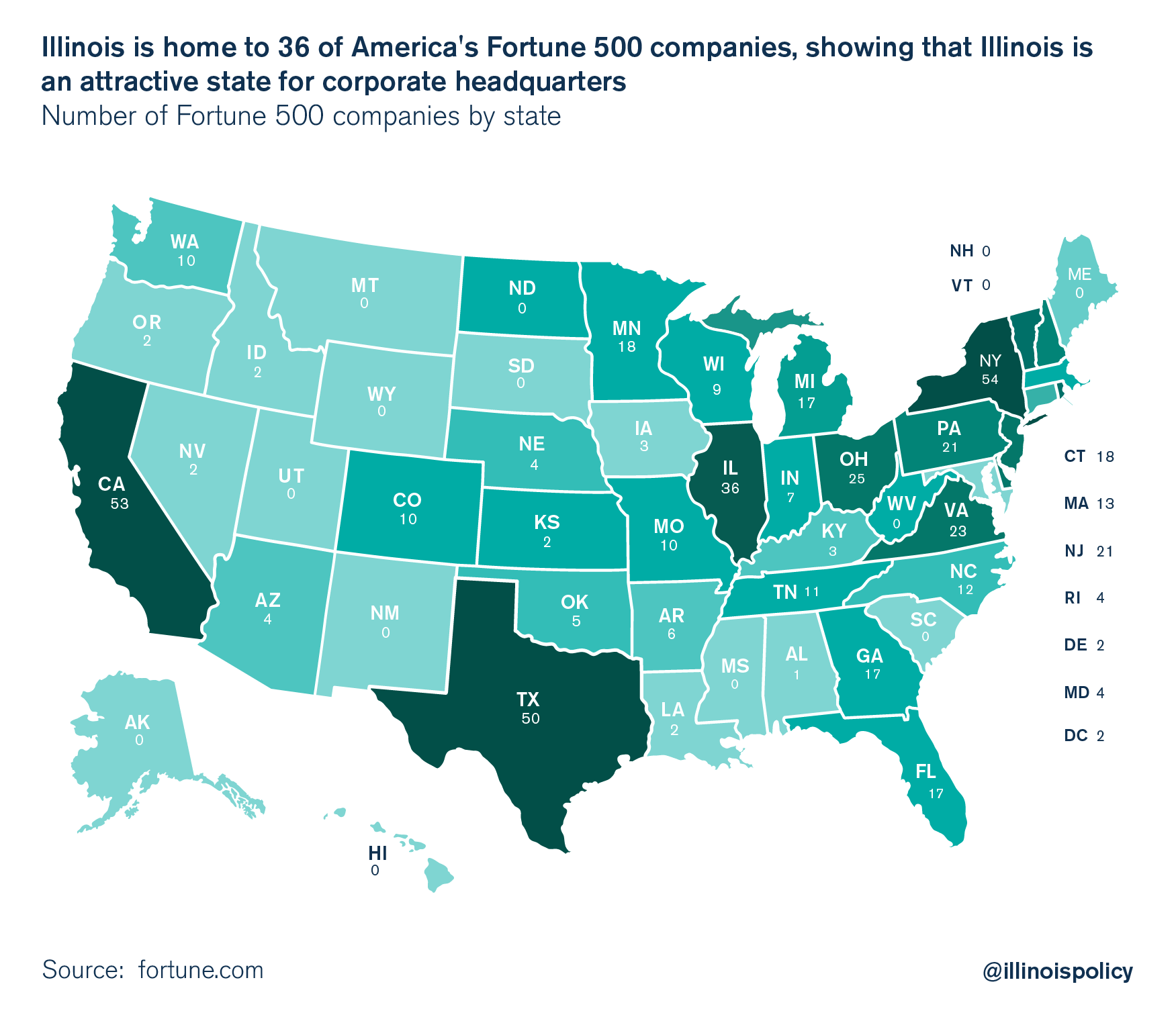 Illinois has 4thmost Fortune 500 corporate headquarters in U.S.