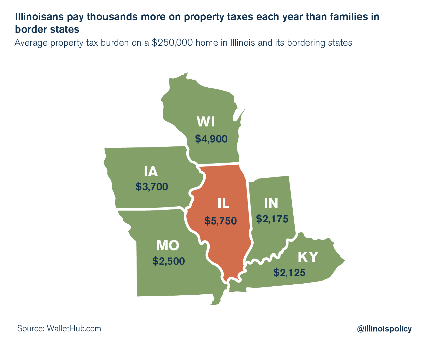 Democrats’ fake property tax freeze won’t save Illinois’ underwater