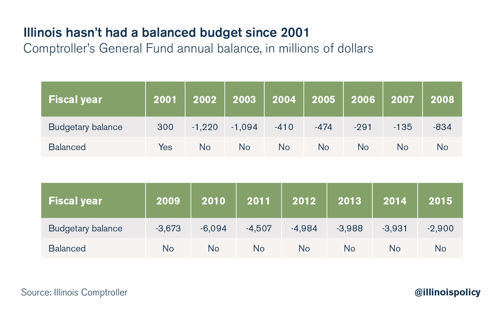 illinois budget crisis