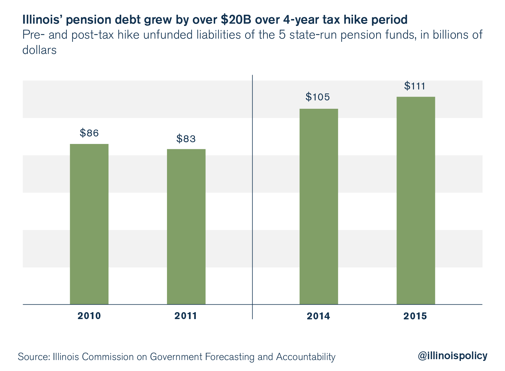 illinois pension debt