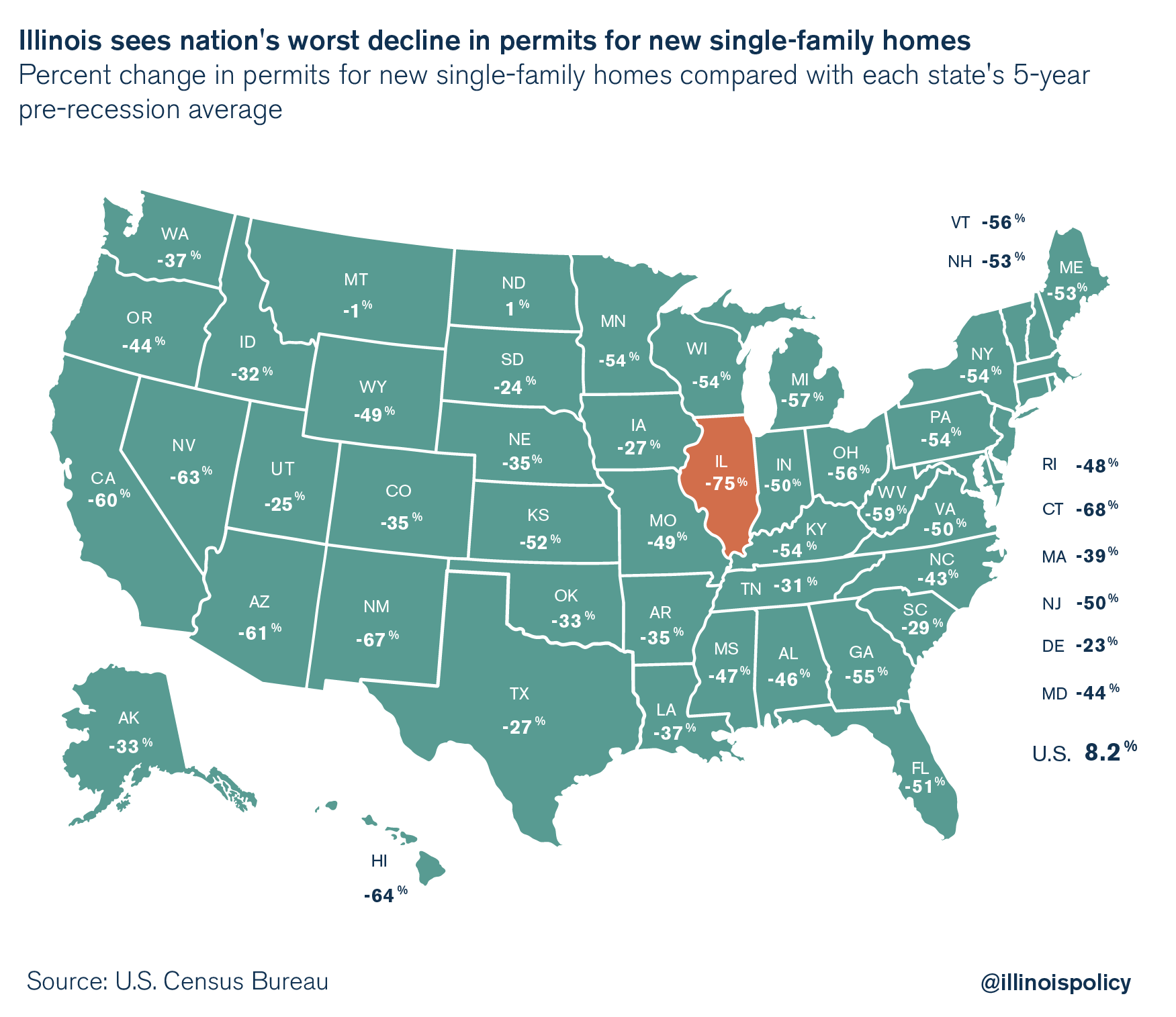 illinois housing permits