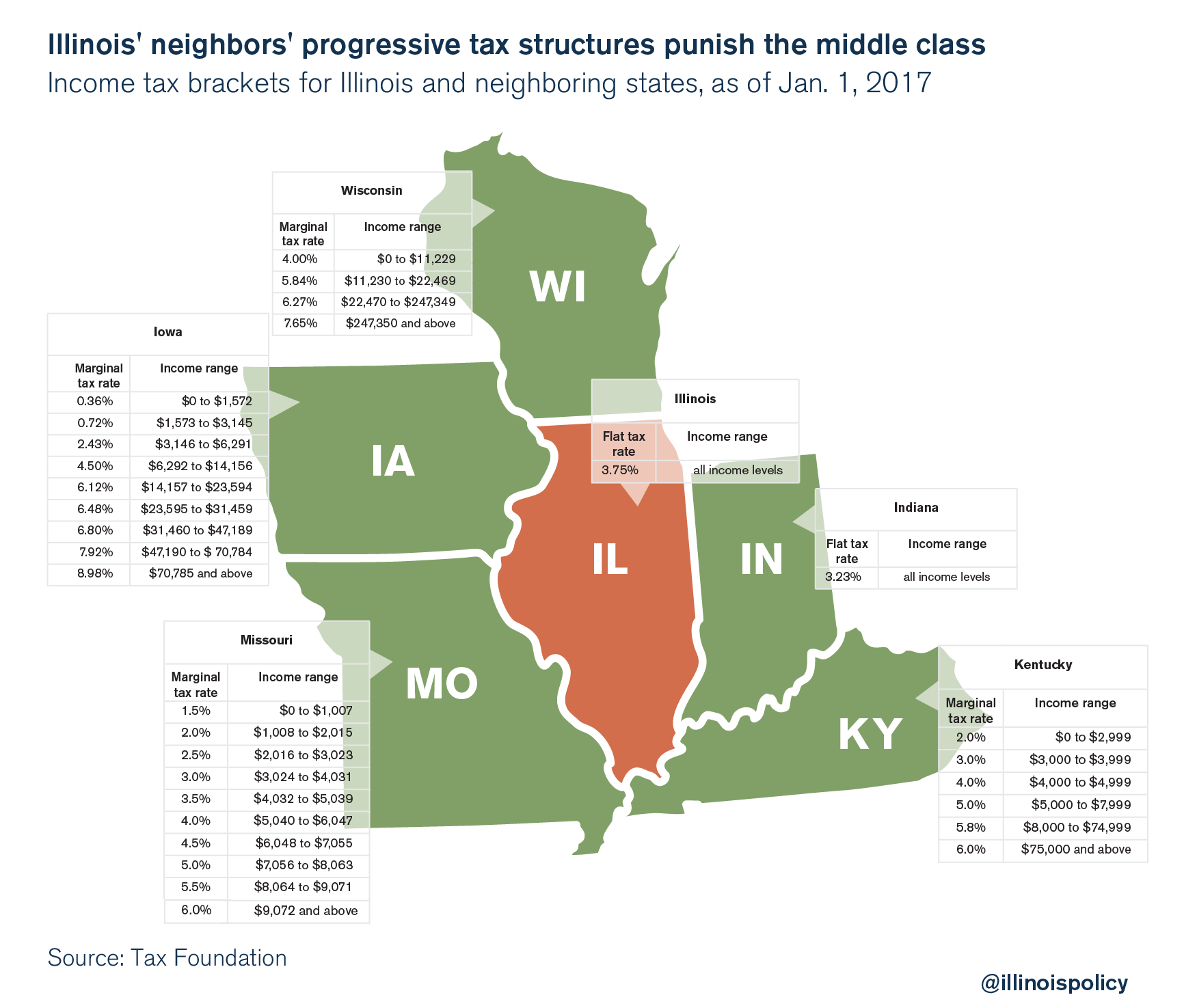 progressive income tax