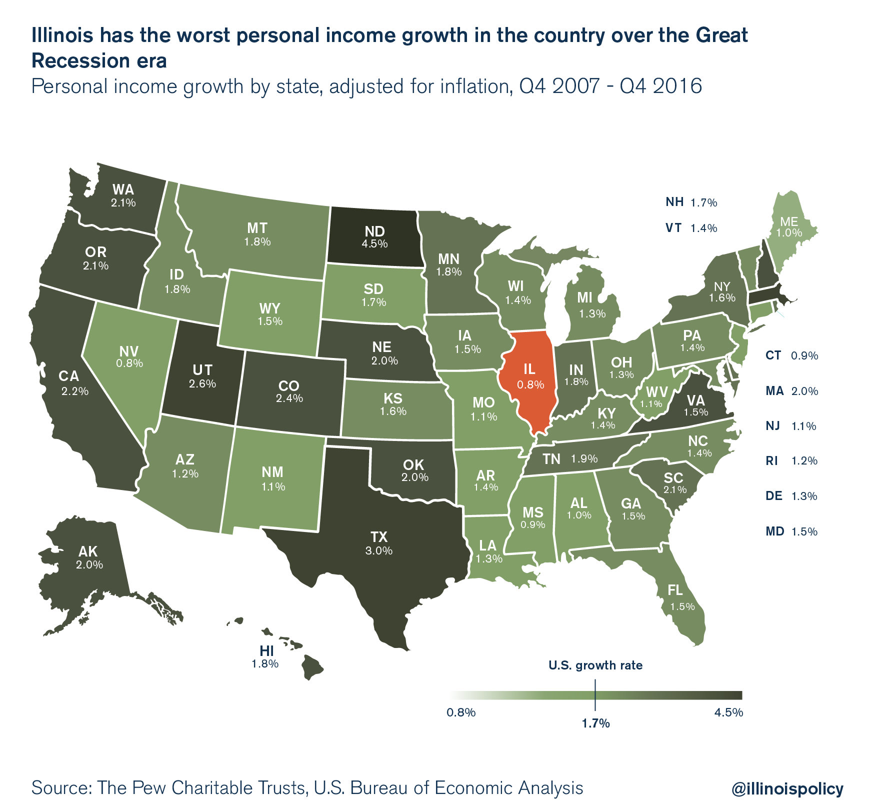 illinois income tax