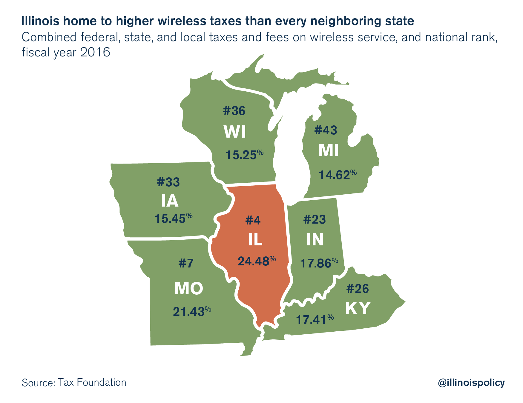 illinois wireless taxes