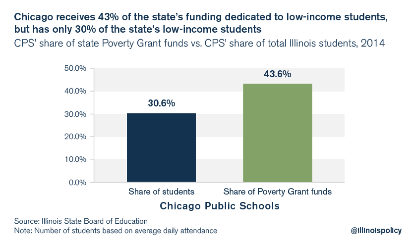 chicago public schools