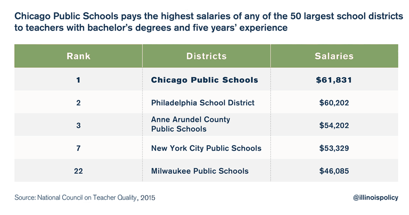 chicago public schools