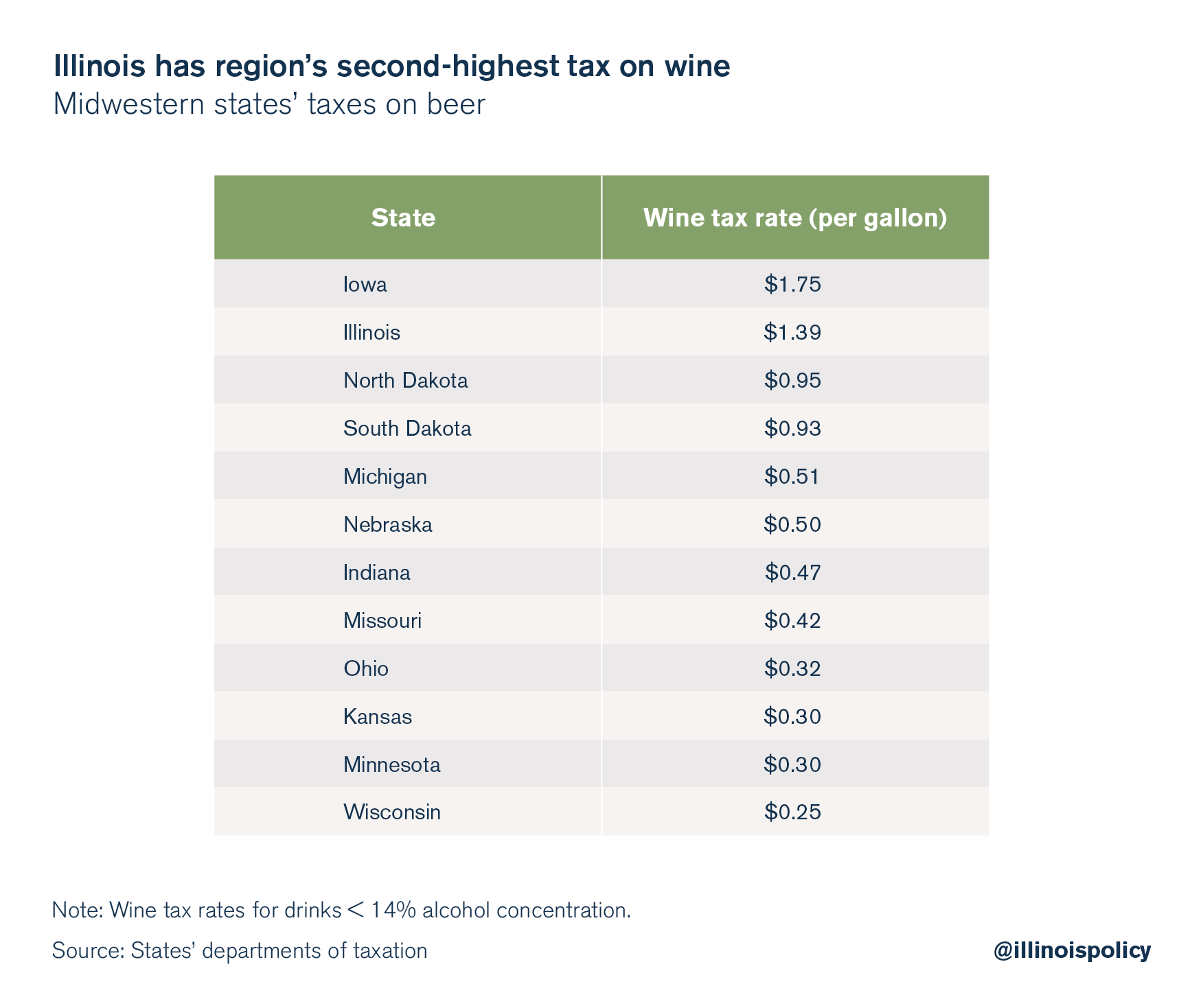 Midwest wine Taxes