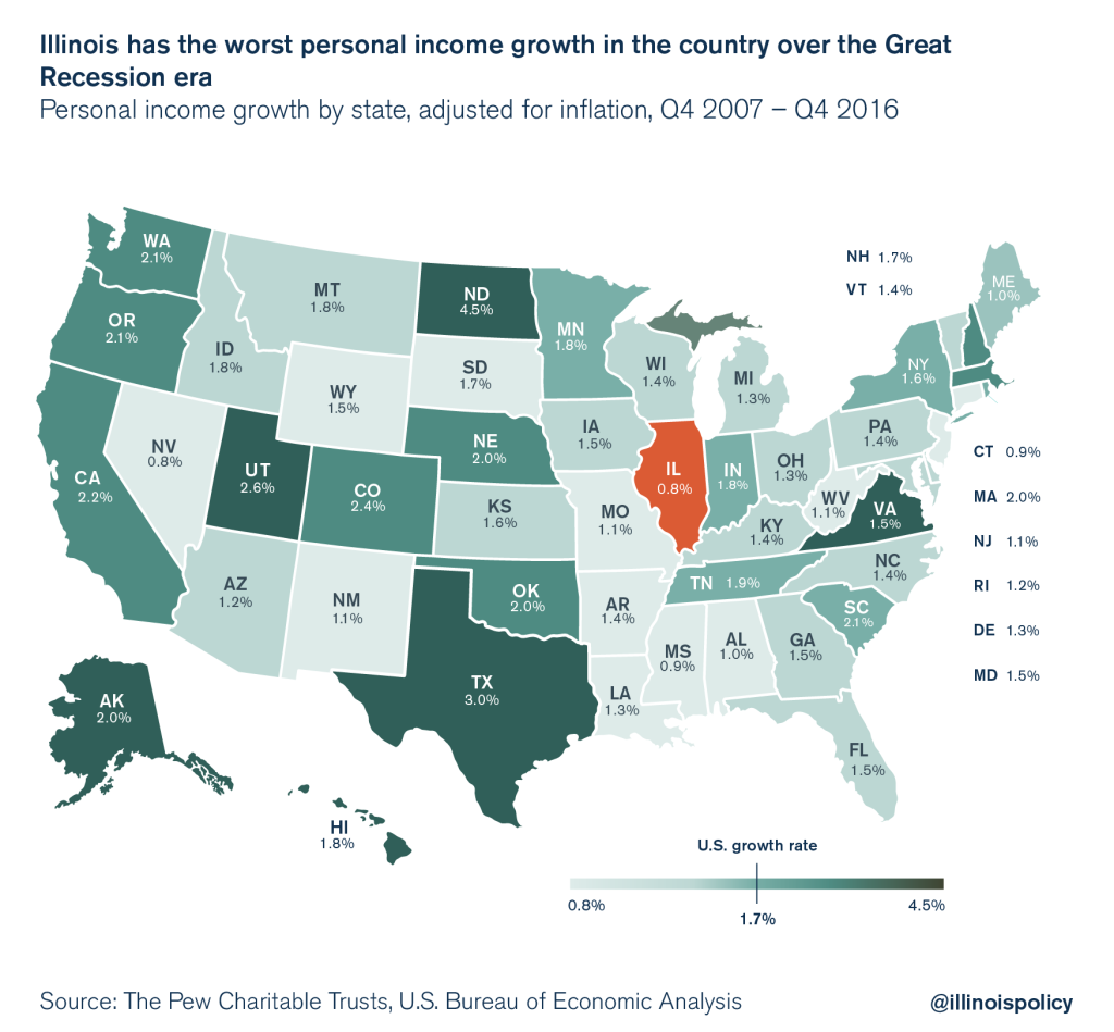 report shows Illinois staggering along with nation’s worst