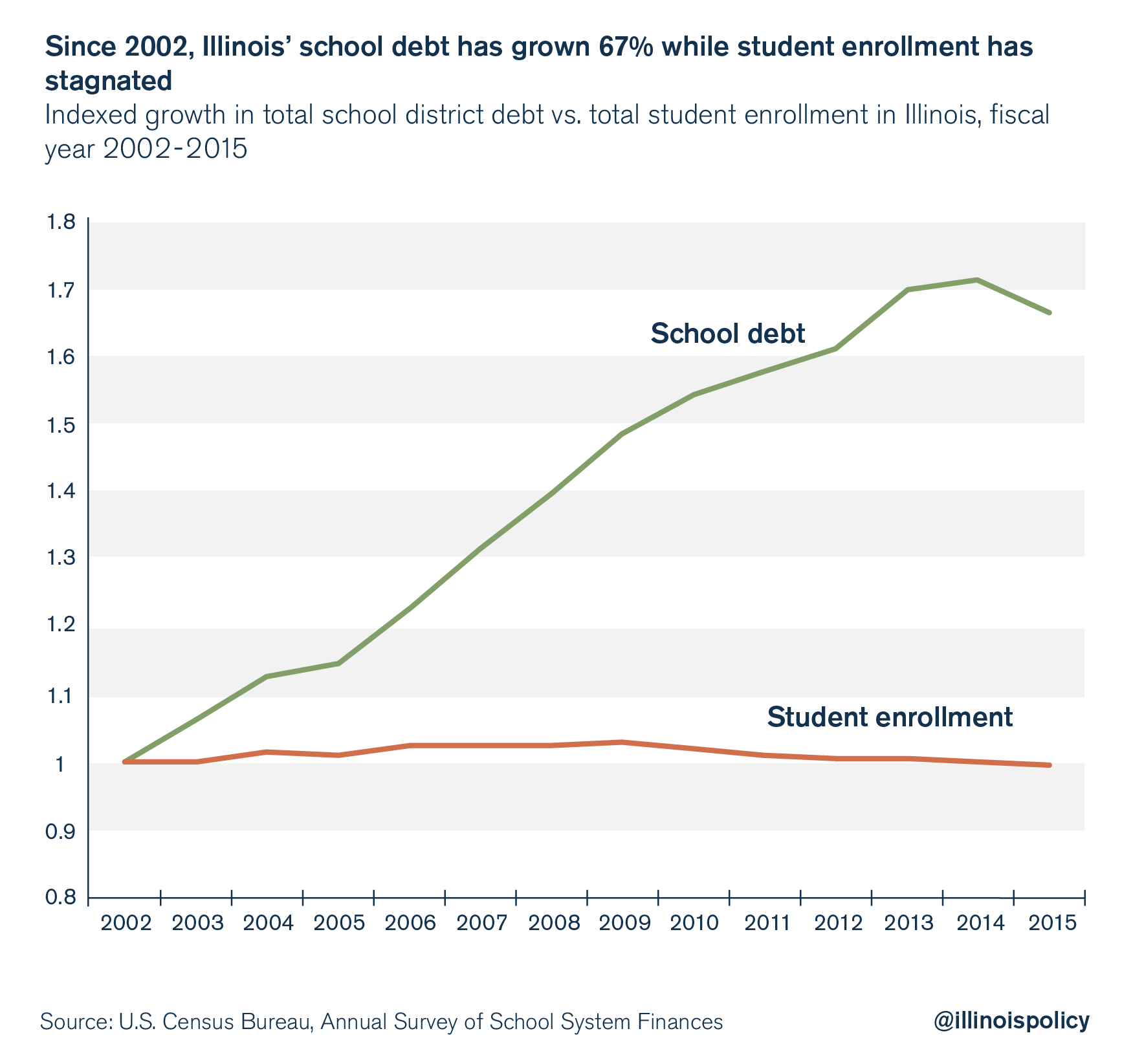 School Debt_Graphic 1