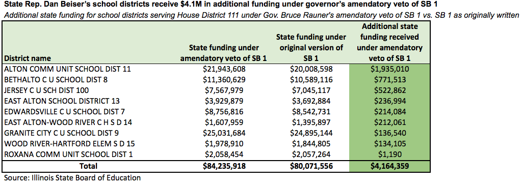 senate bill 1