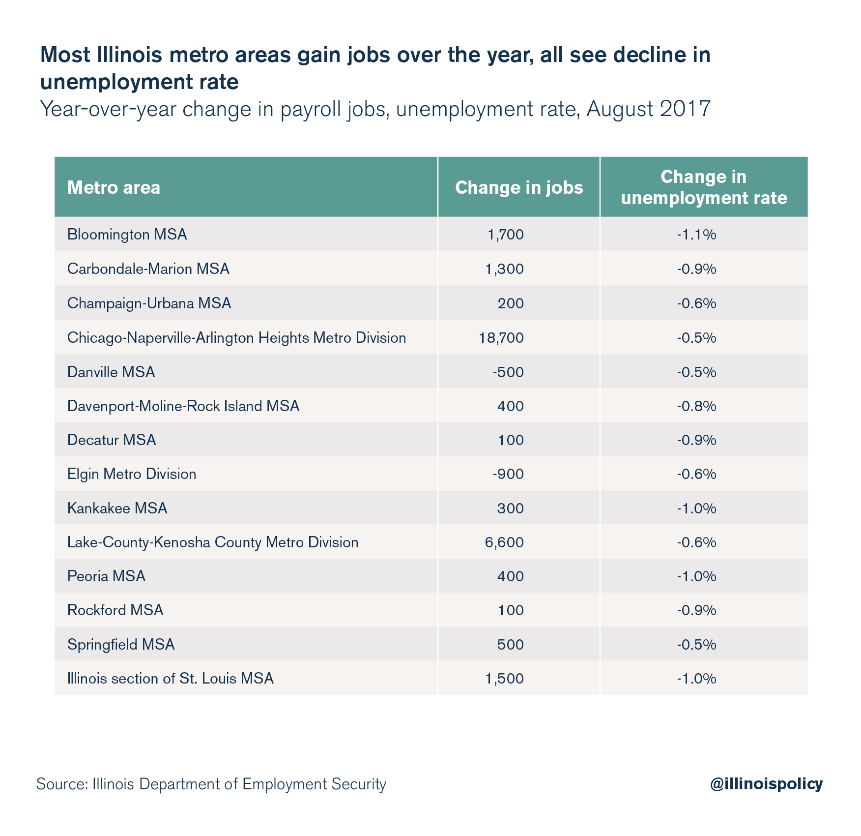 illinois unemployment