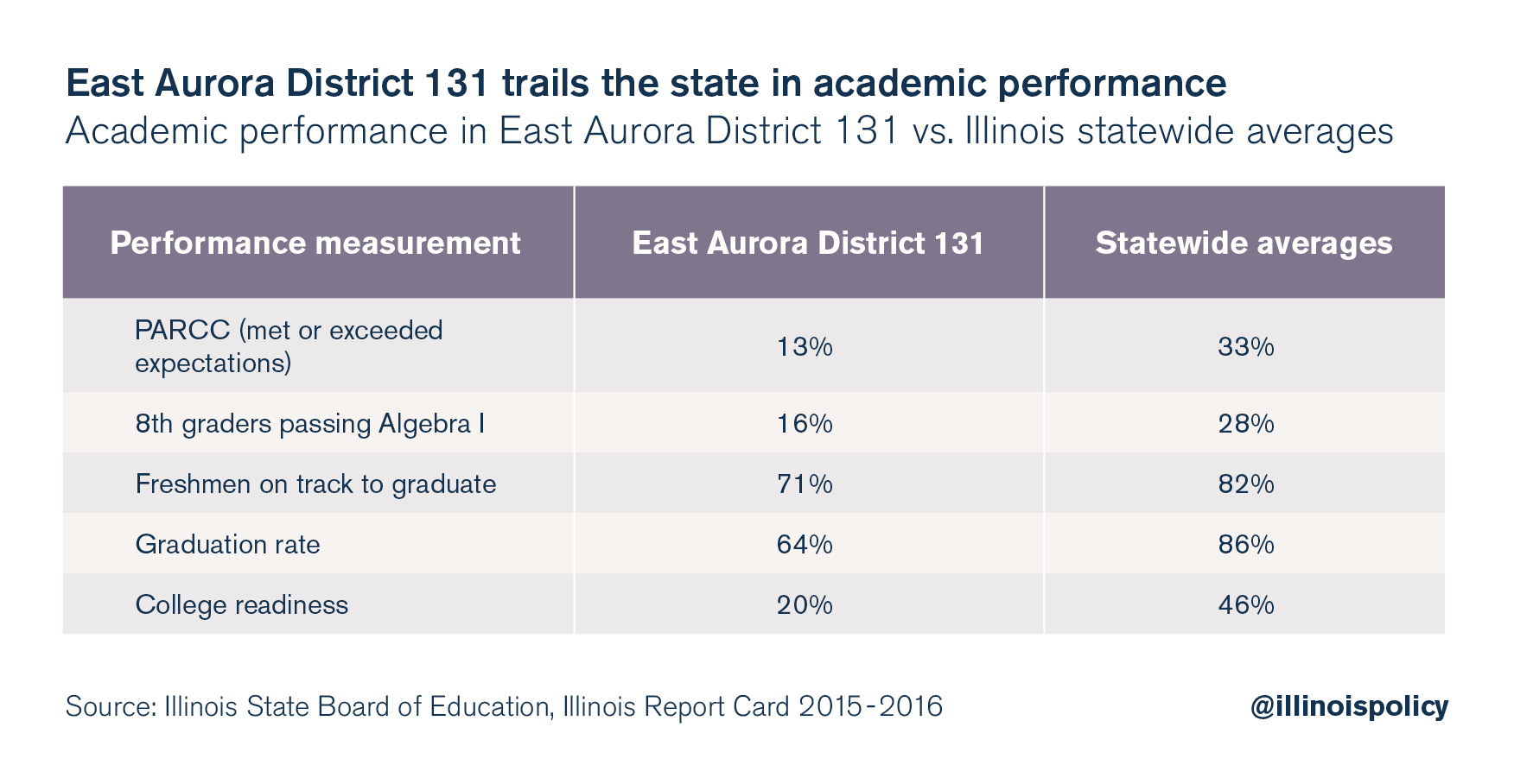 East Aurora_Graphic 1 (2)