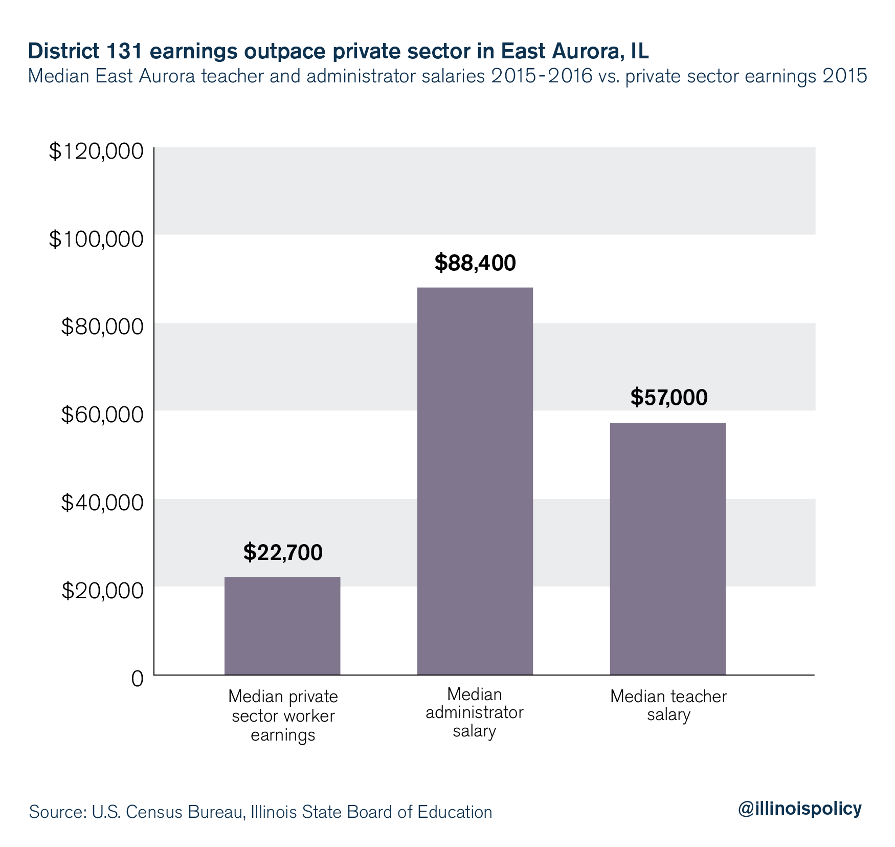 East Aurora_Graphic 2