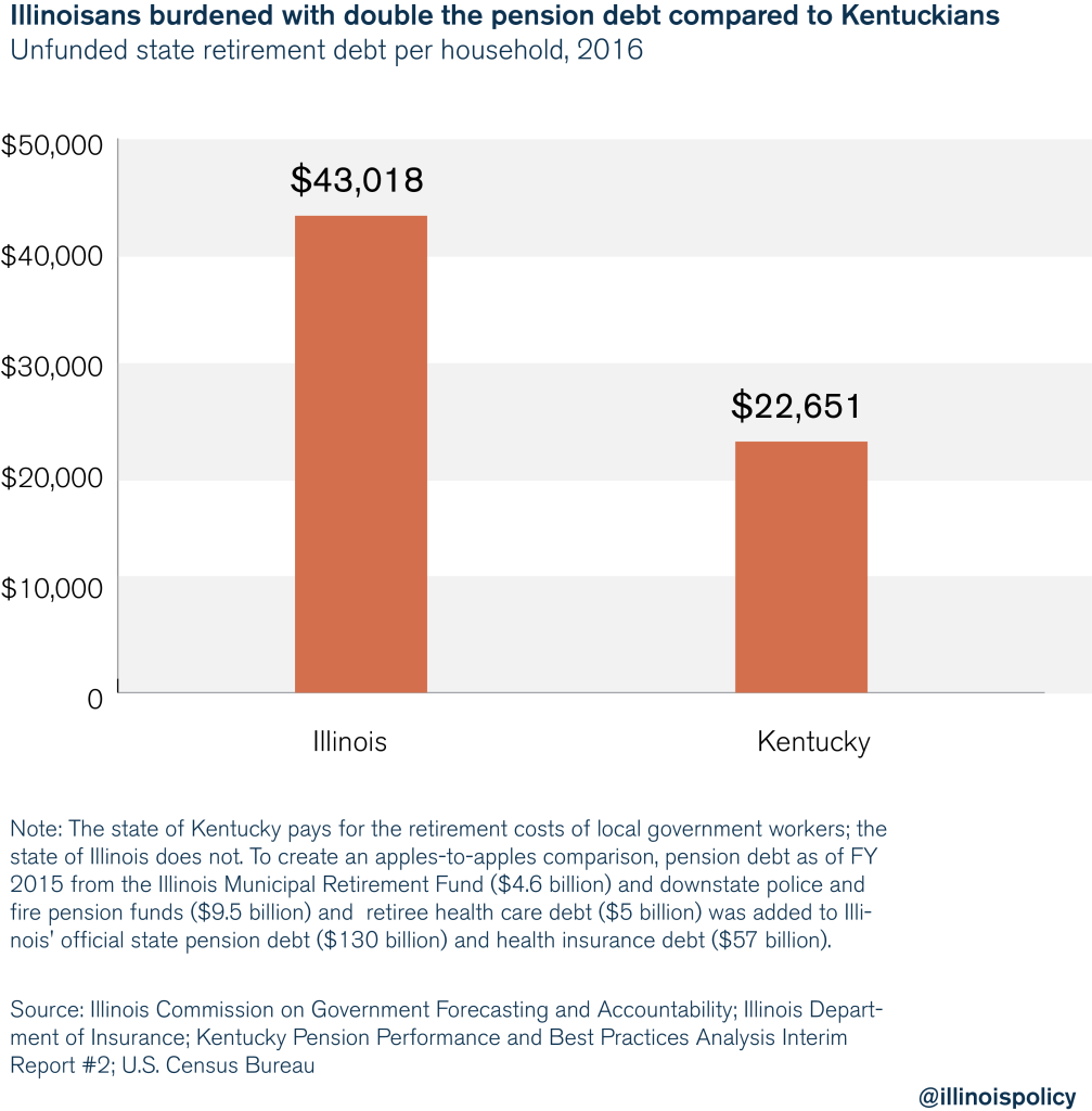 Kentucky governor pushes 401(k)s to help resolve Bluegrass pension crisis