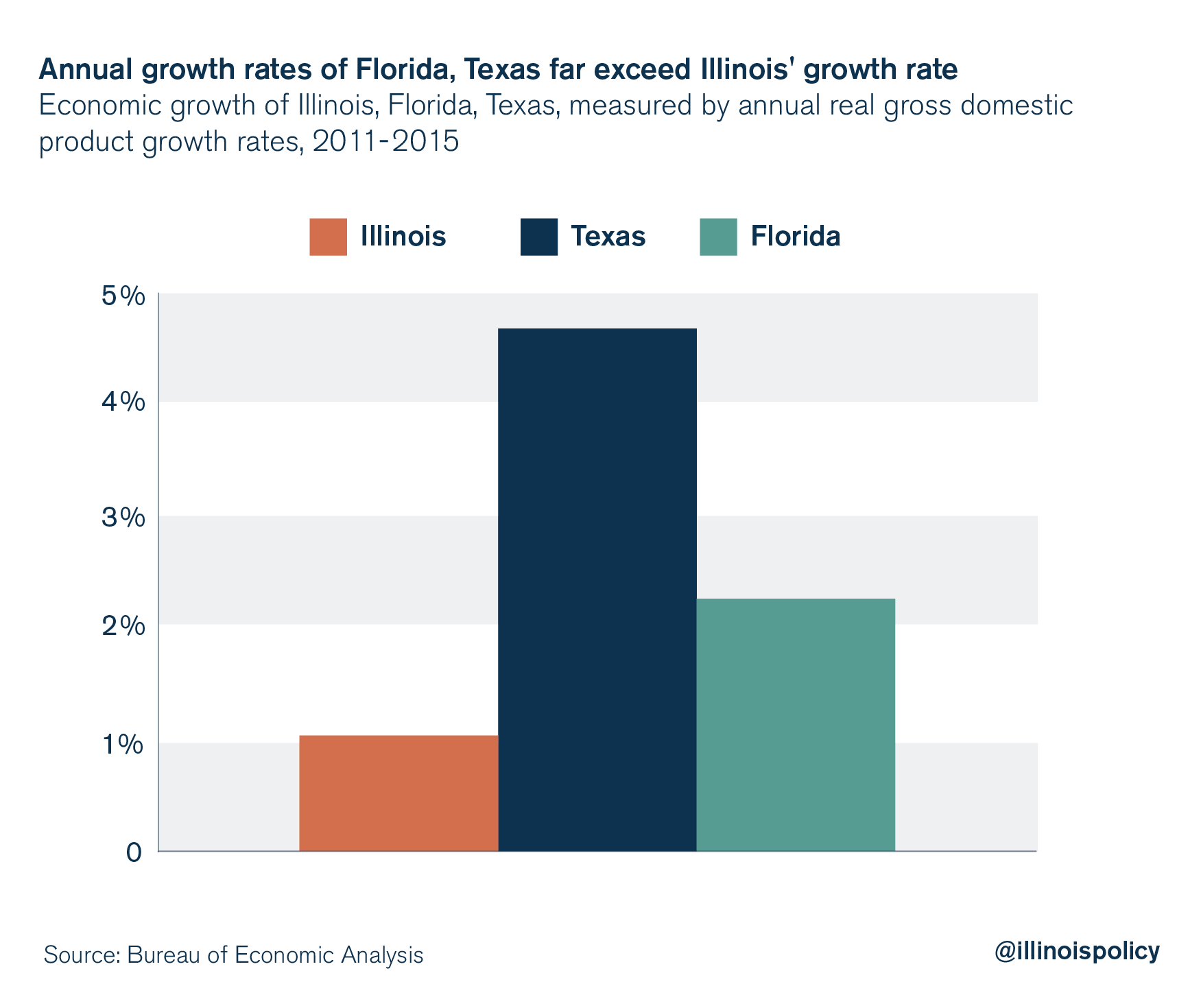 illinois outmigration