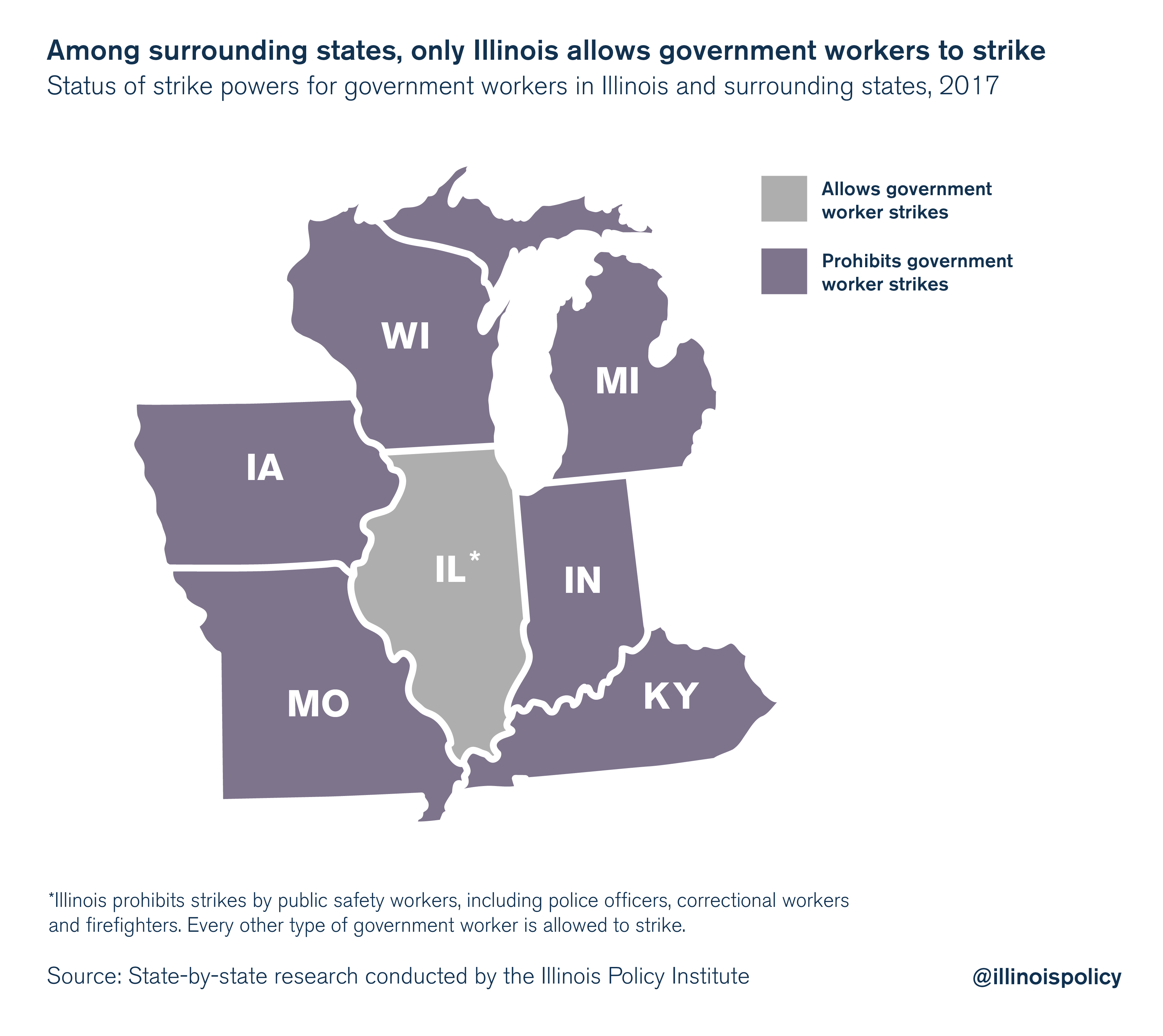 Among surrounding states, only Illinois allows government workers to strike