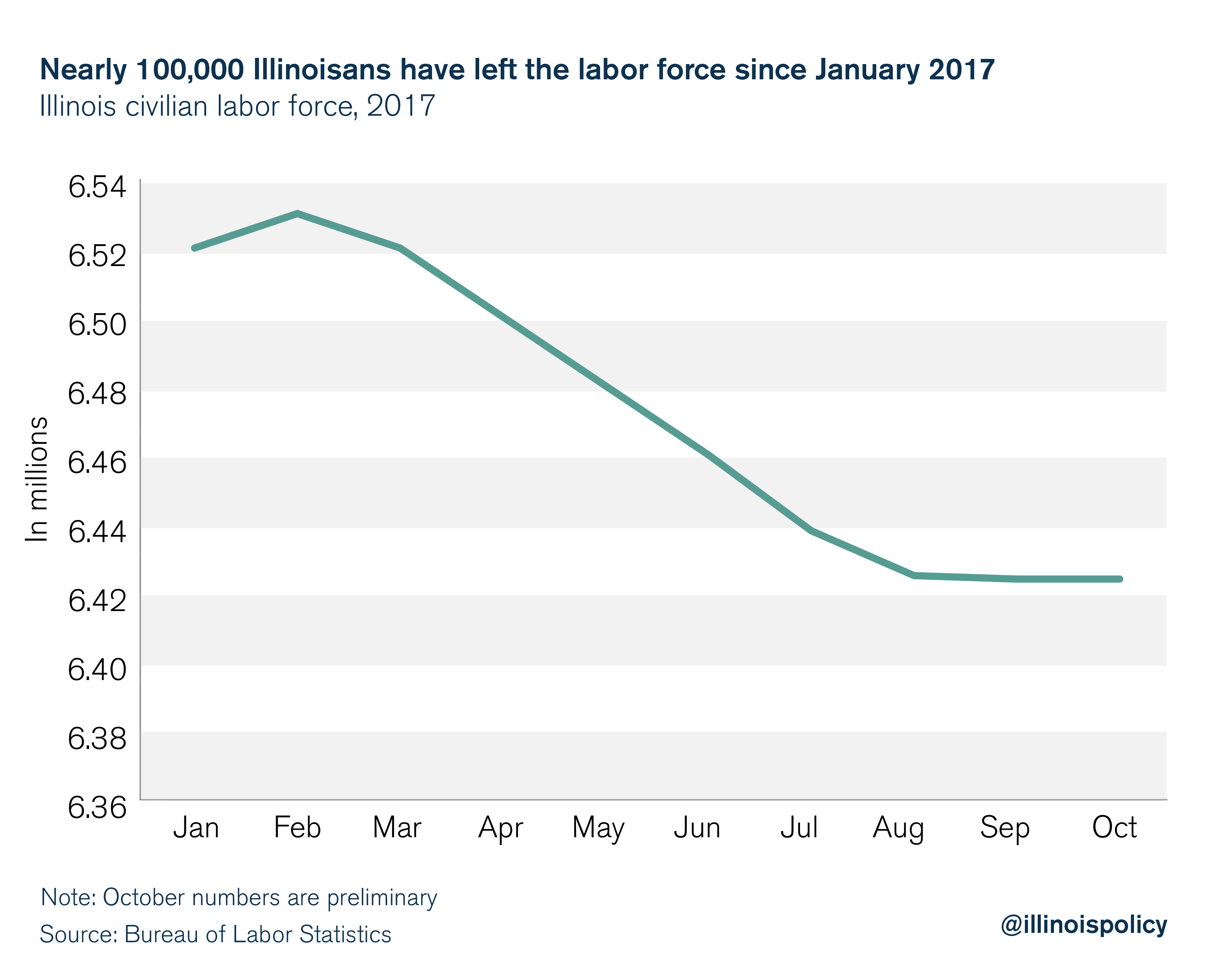 illinois unemployment