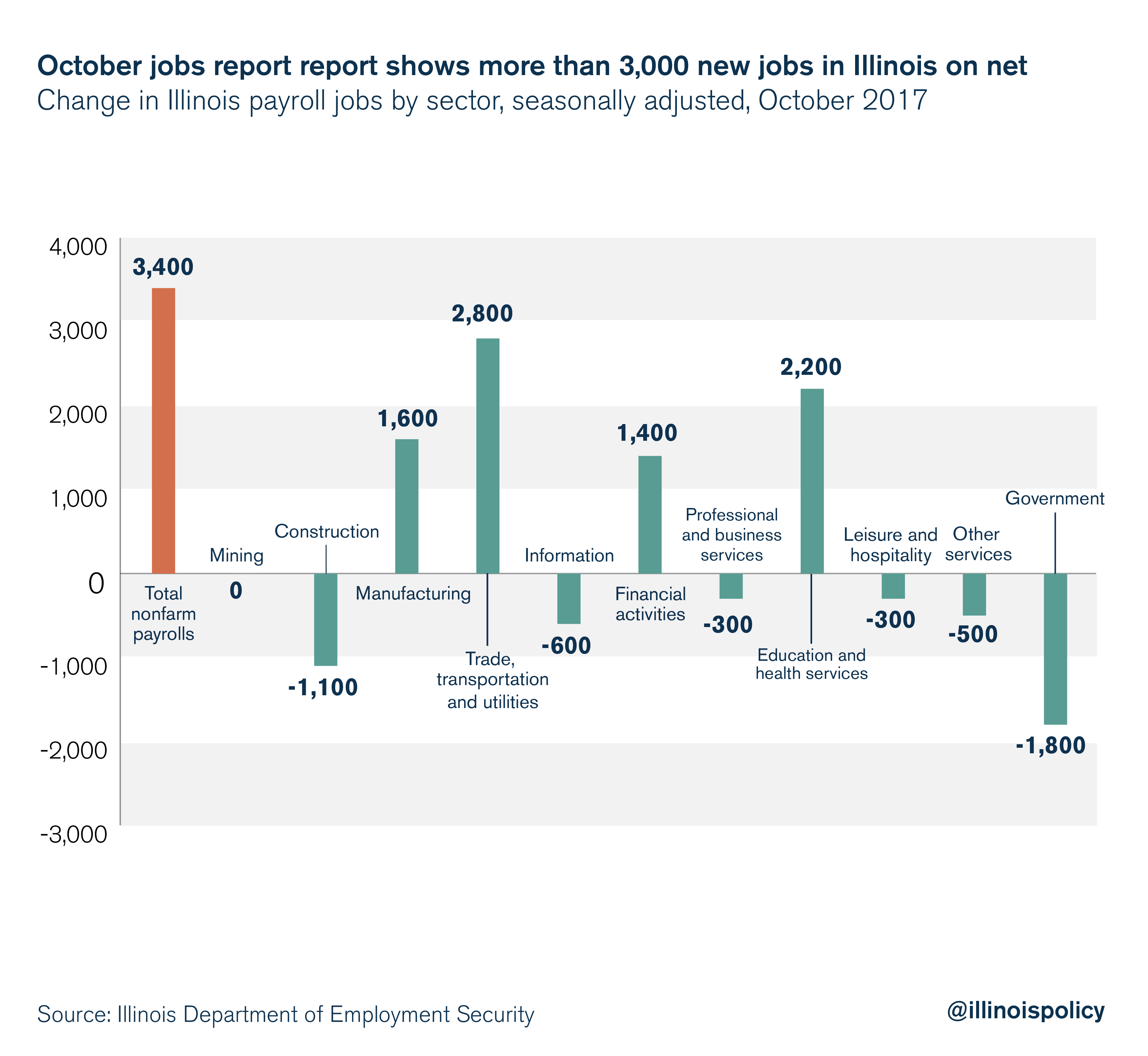 illinois unemployment