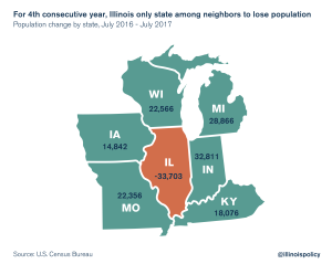 population census shrinking