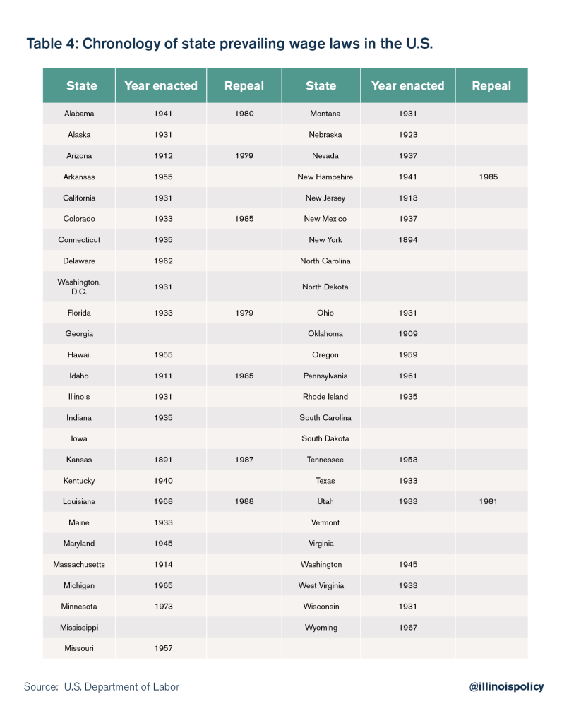 Building fairness and opportunity The effects of repealing Illinois