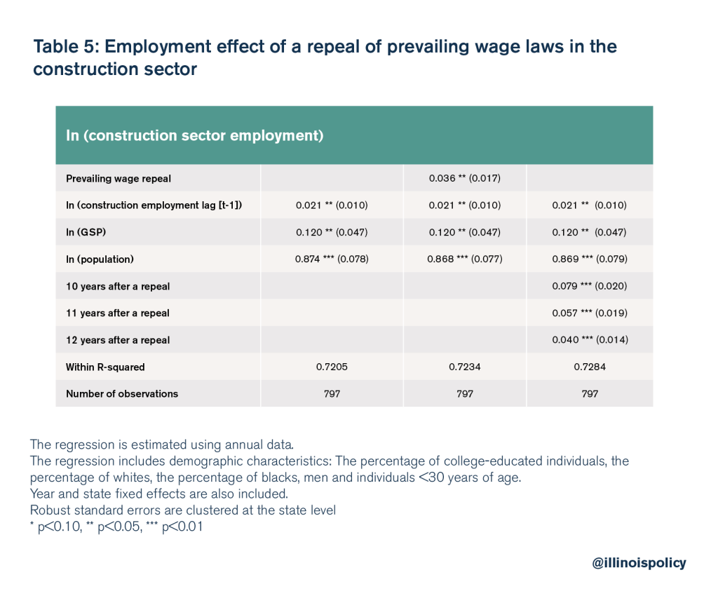 Building fairness and opportunity The effects of repealing Illinois