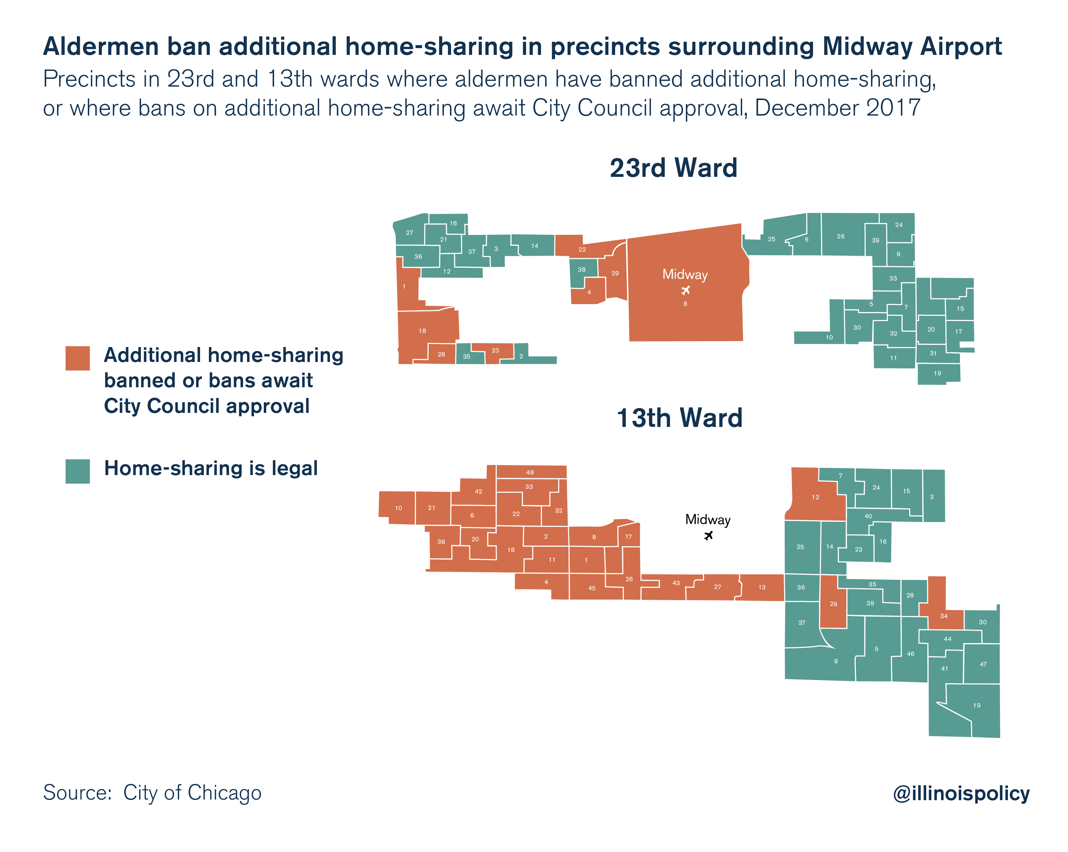 Aldermen ban additional home-sharing in precincts surrounding Midway Airport