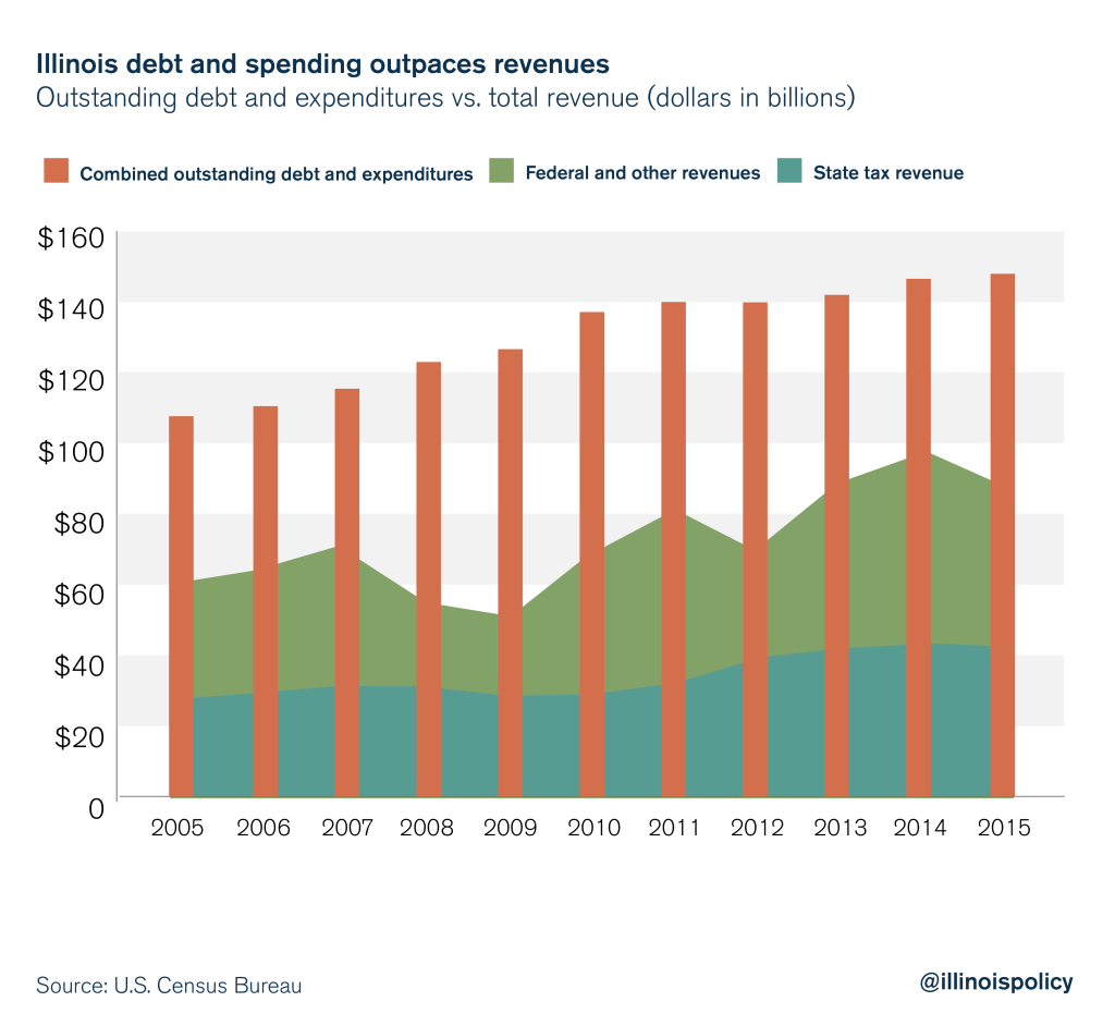 Why Illinois needs a spending cap