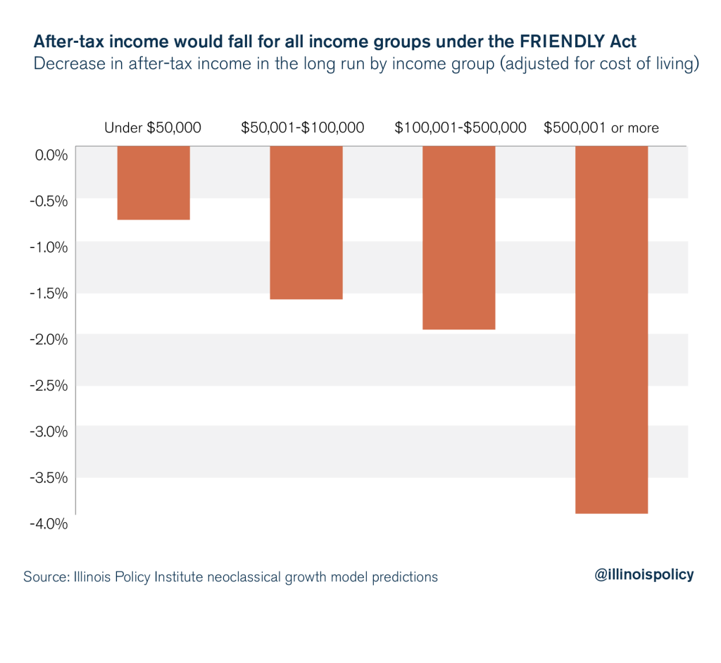 False promises, real harm Why Illinoisans should reject a progressive