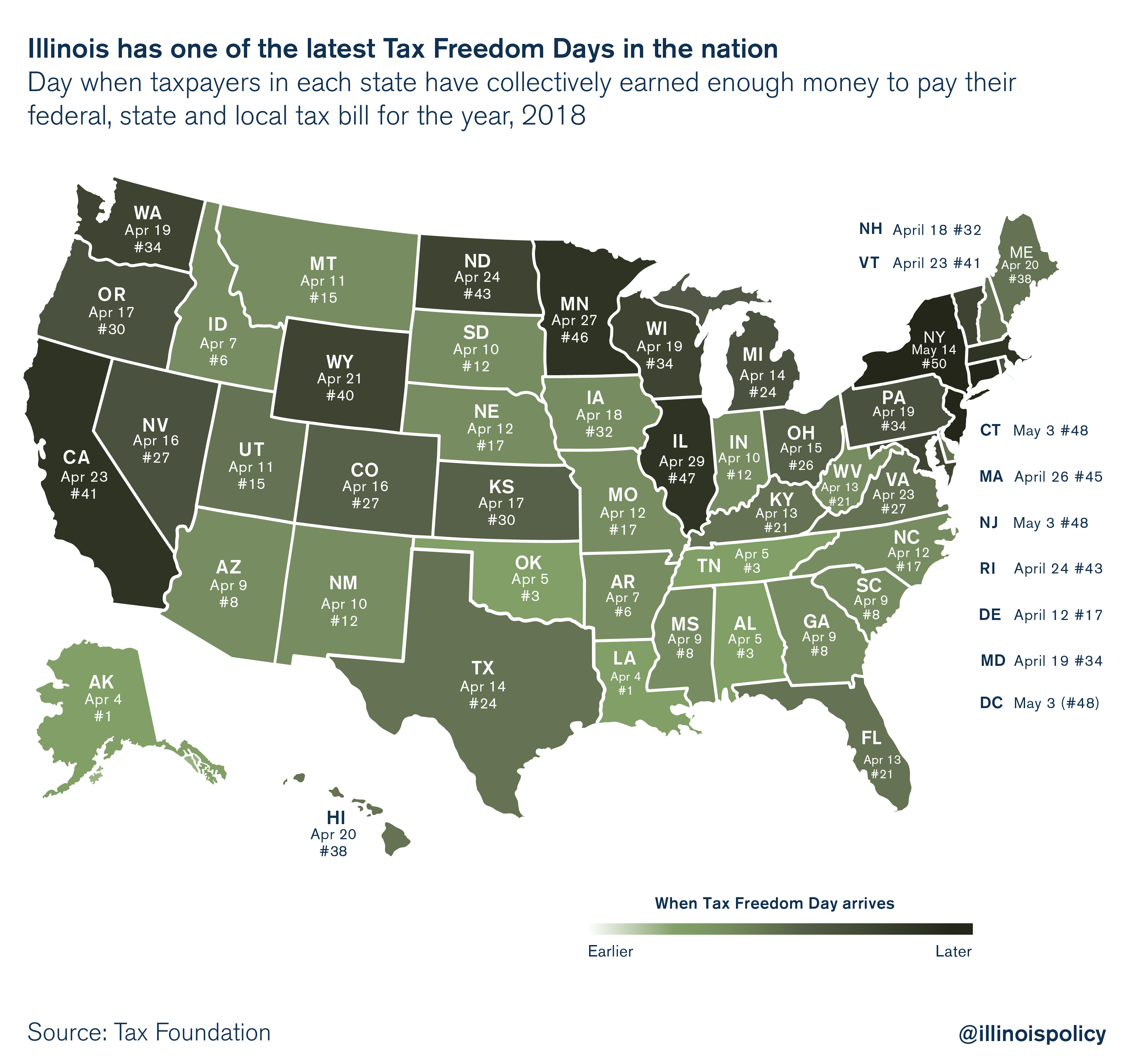 tax freedom day