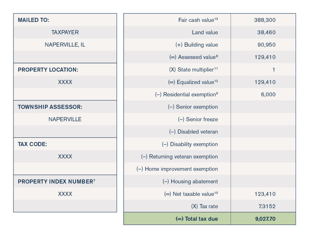 Puzzled by property taxes Improving transparency and fairness in