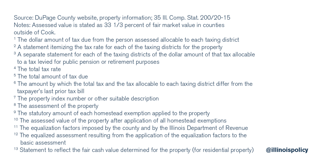 Puzzled by property taxes Improving transparency and fairness in
