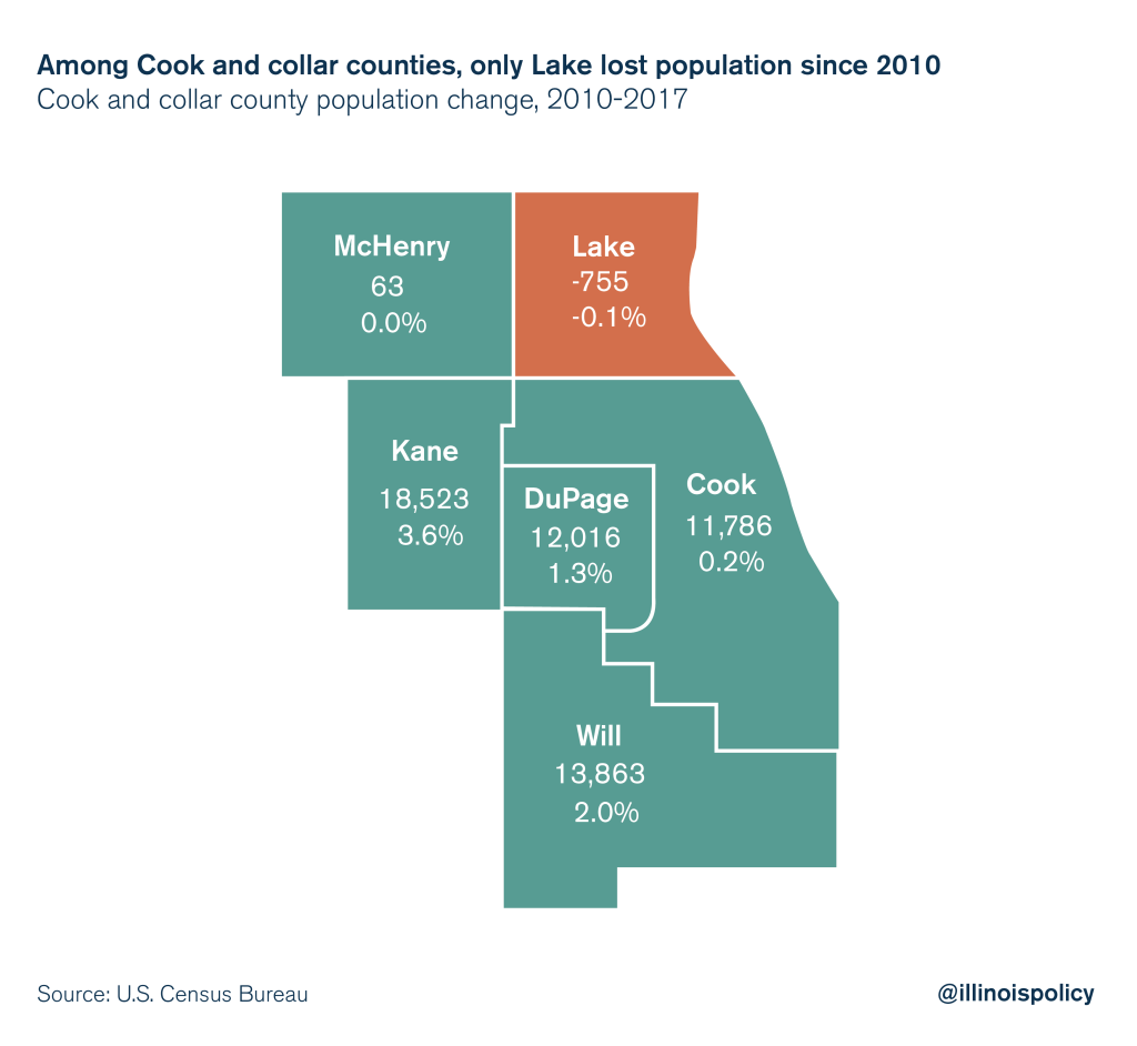 Most of Lake County’s largest communities are shrinking