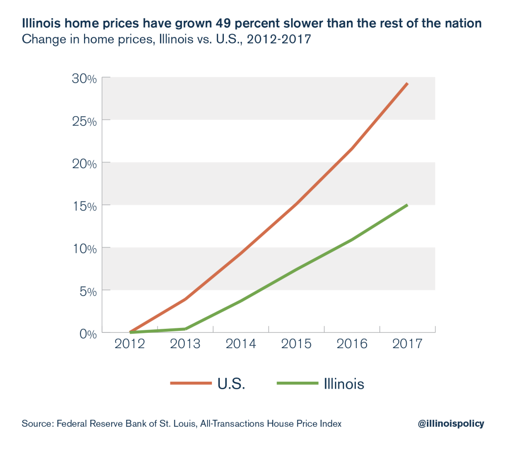 Pensions make Illinois property taxes among nation’s most painful